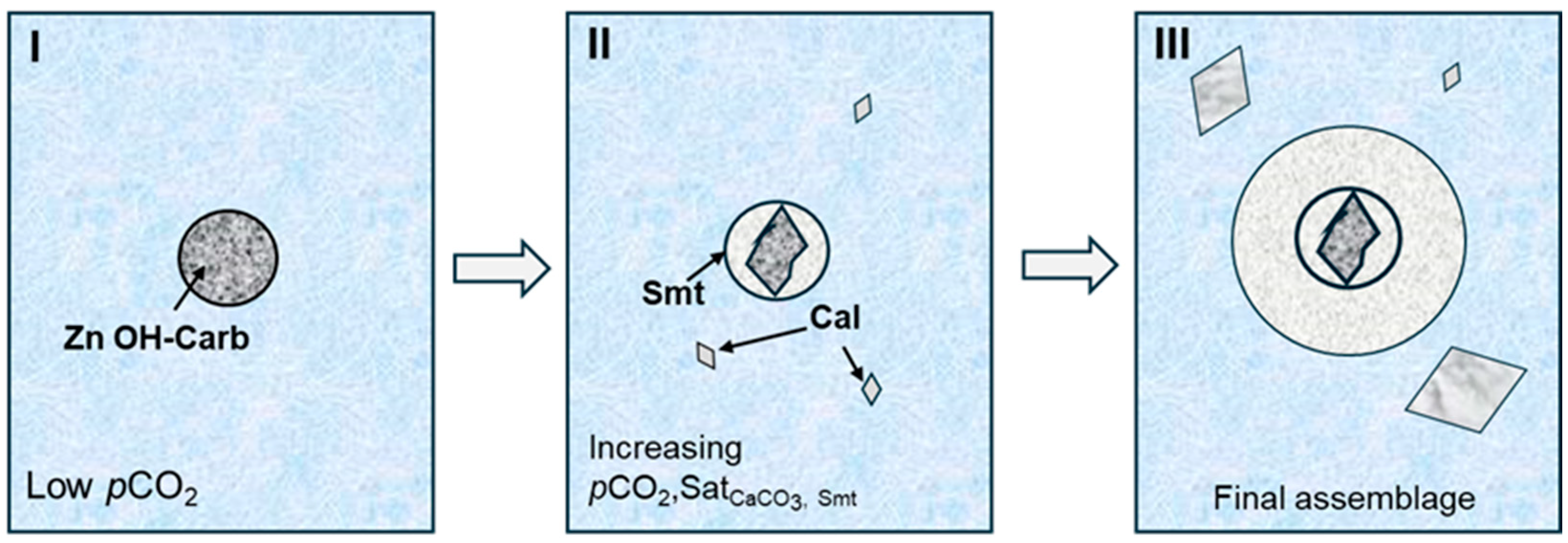 Minerals 14 01274 g009