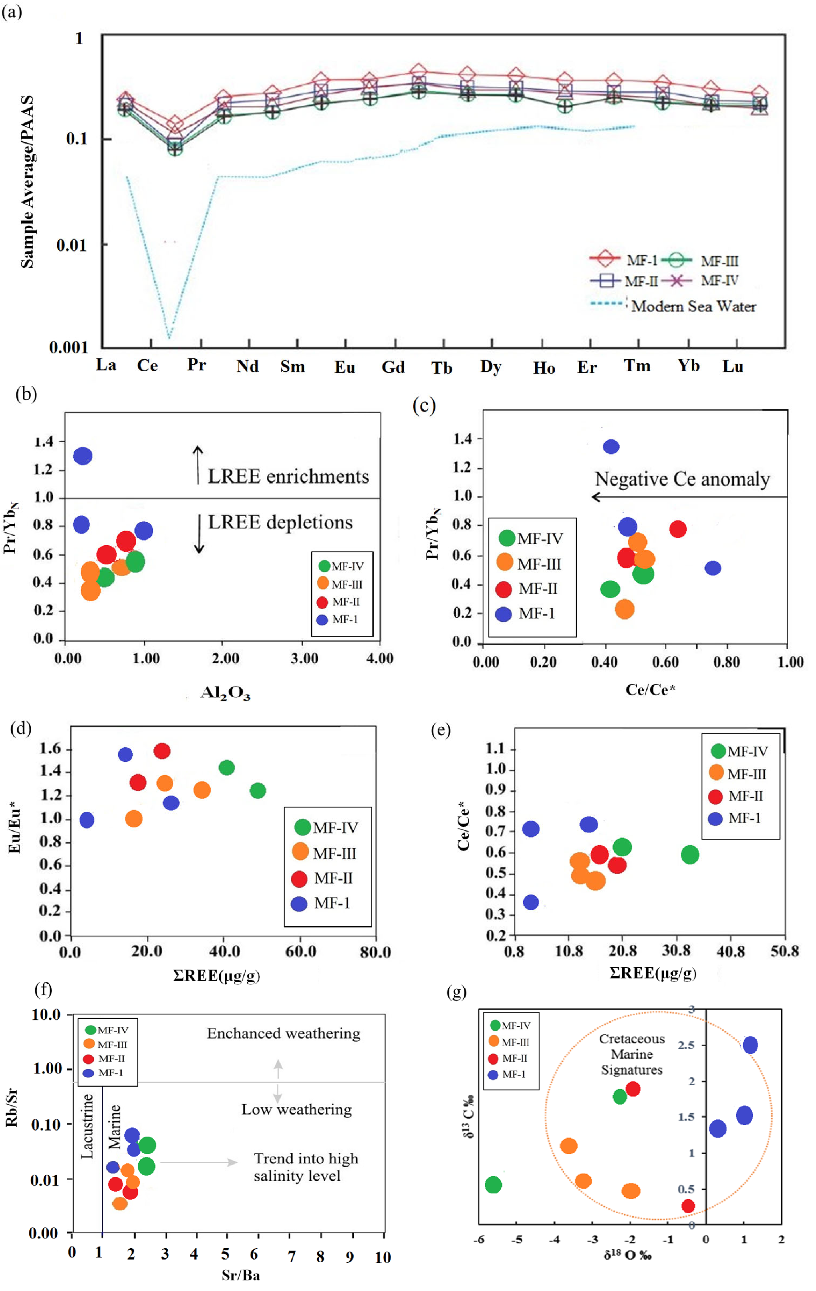 Minerals 14 01275 g005