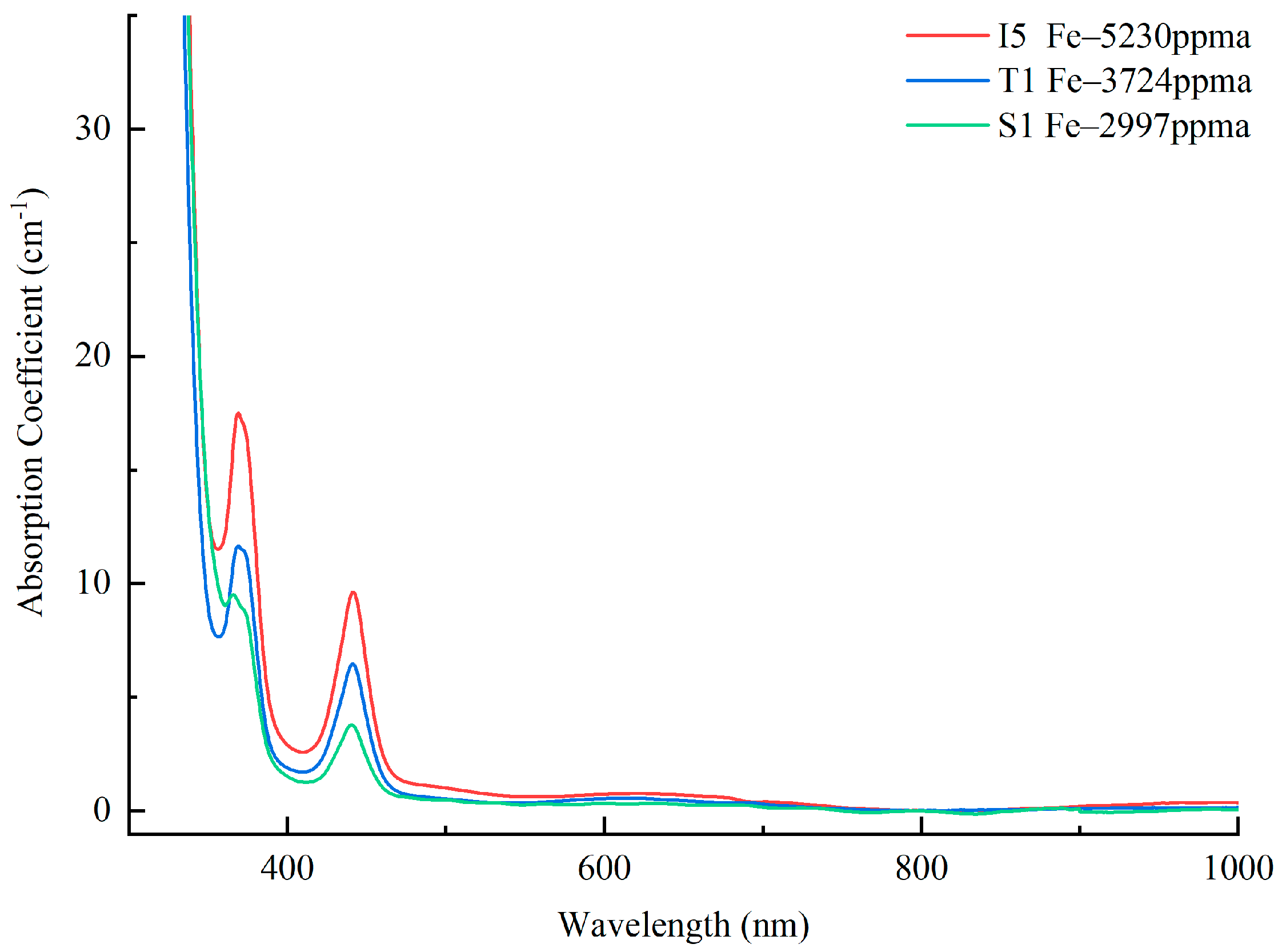 Minerals 14 01280 g003