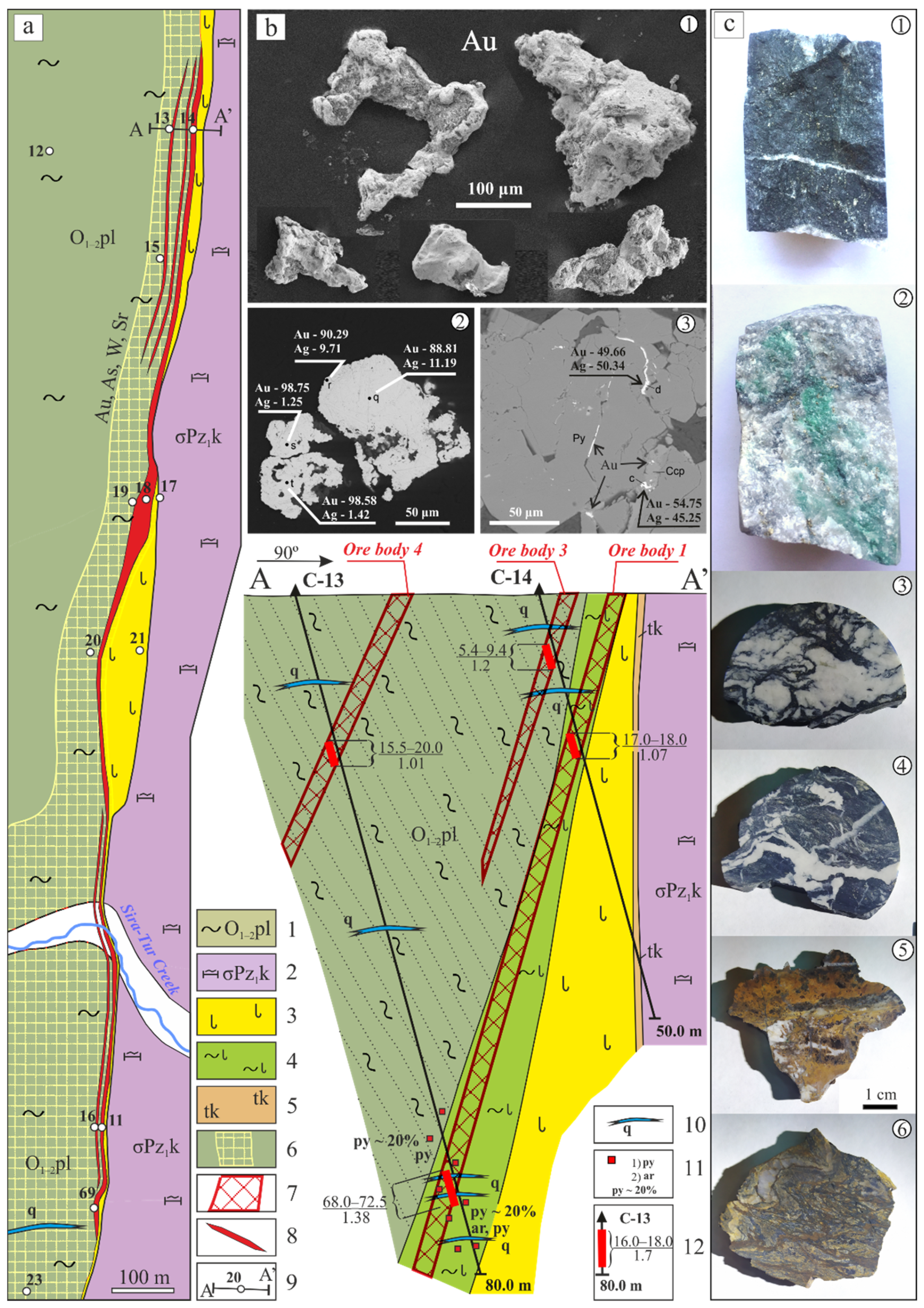 Minerals 14 01283 g009