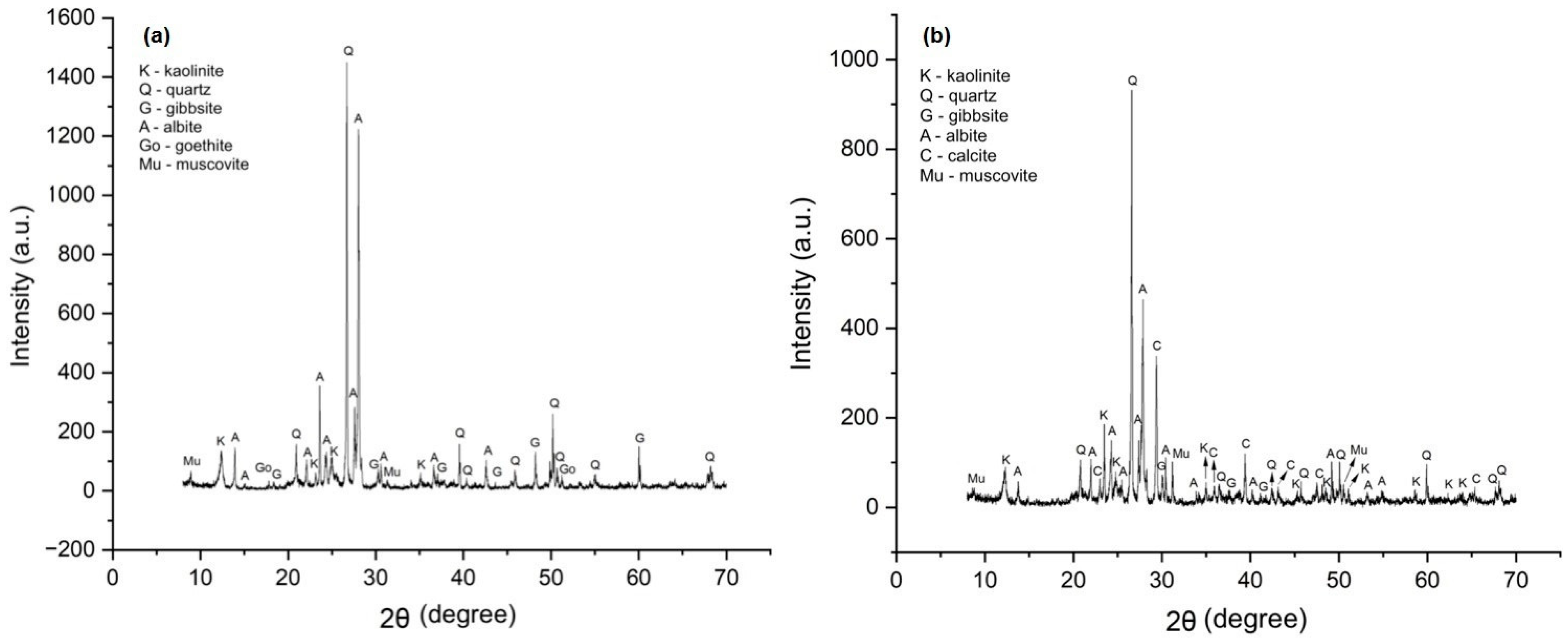 Minerals 14 01285 g001
