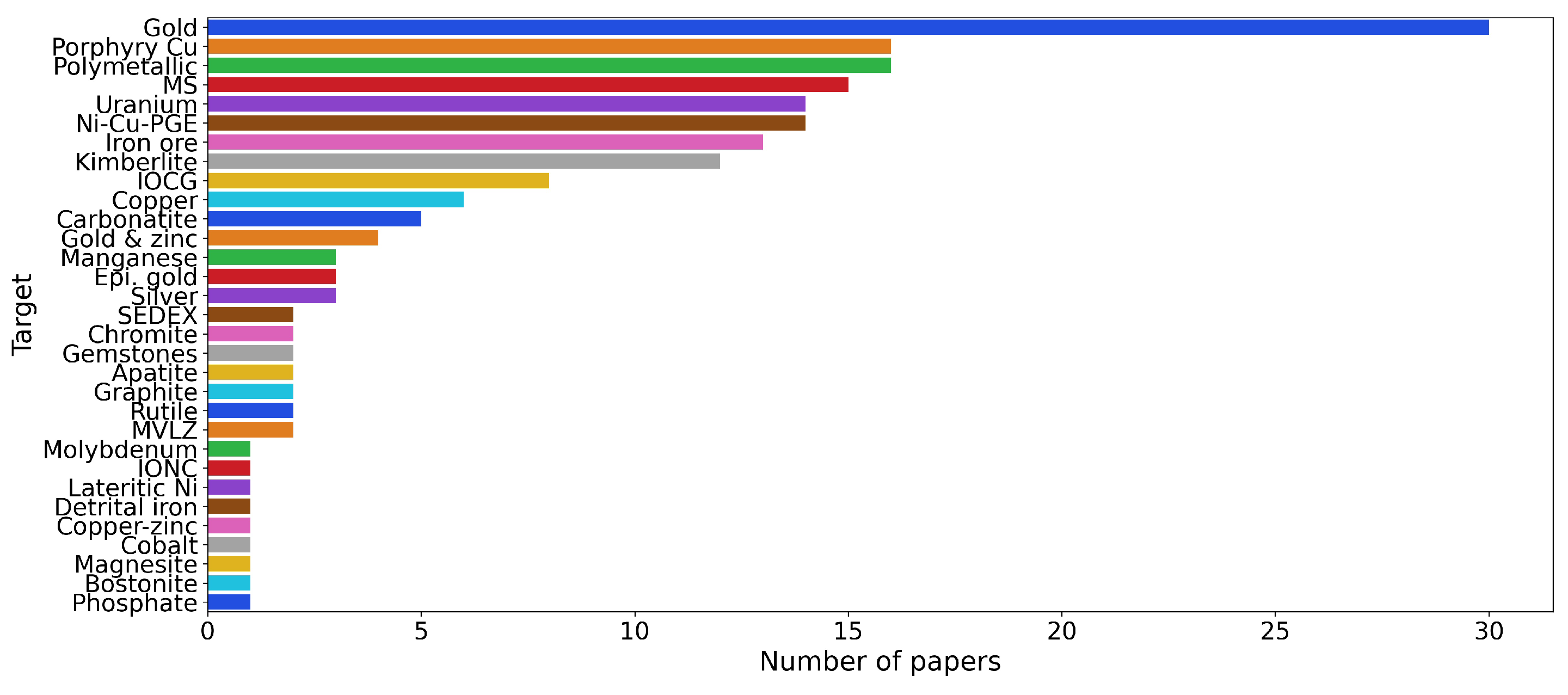 Minerals 14 01286 g004