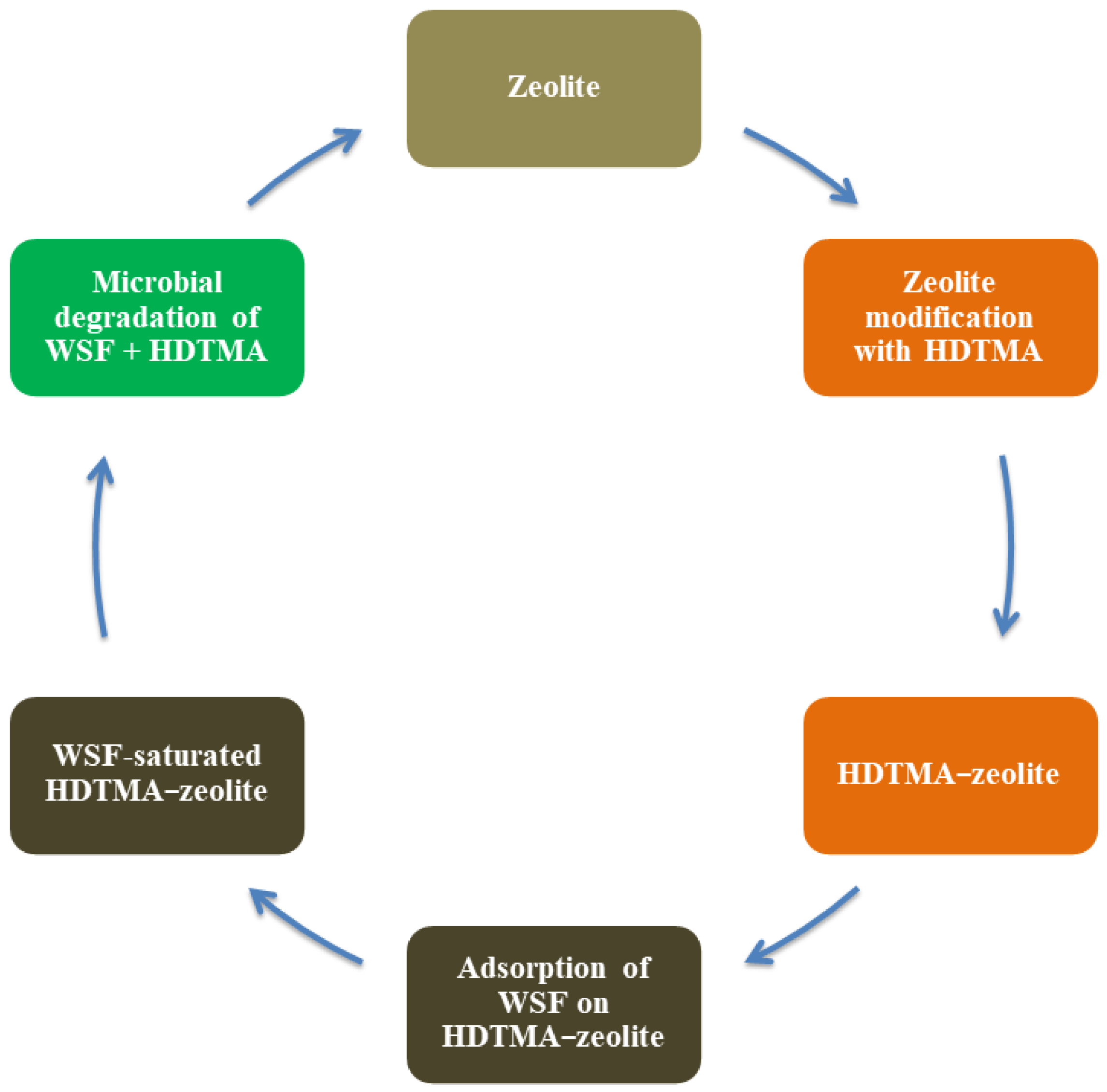 Minerals 14 01287 g001