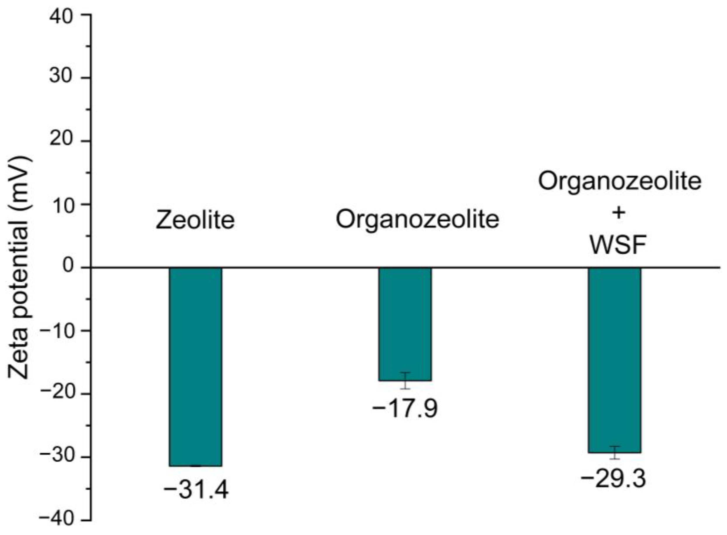 Minerals 14 01287 g008