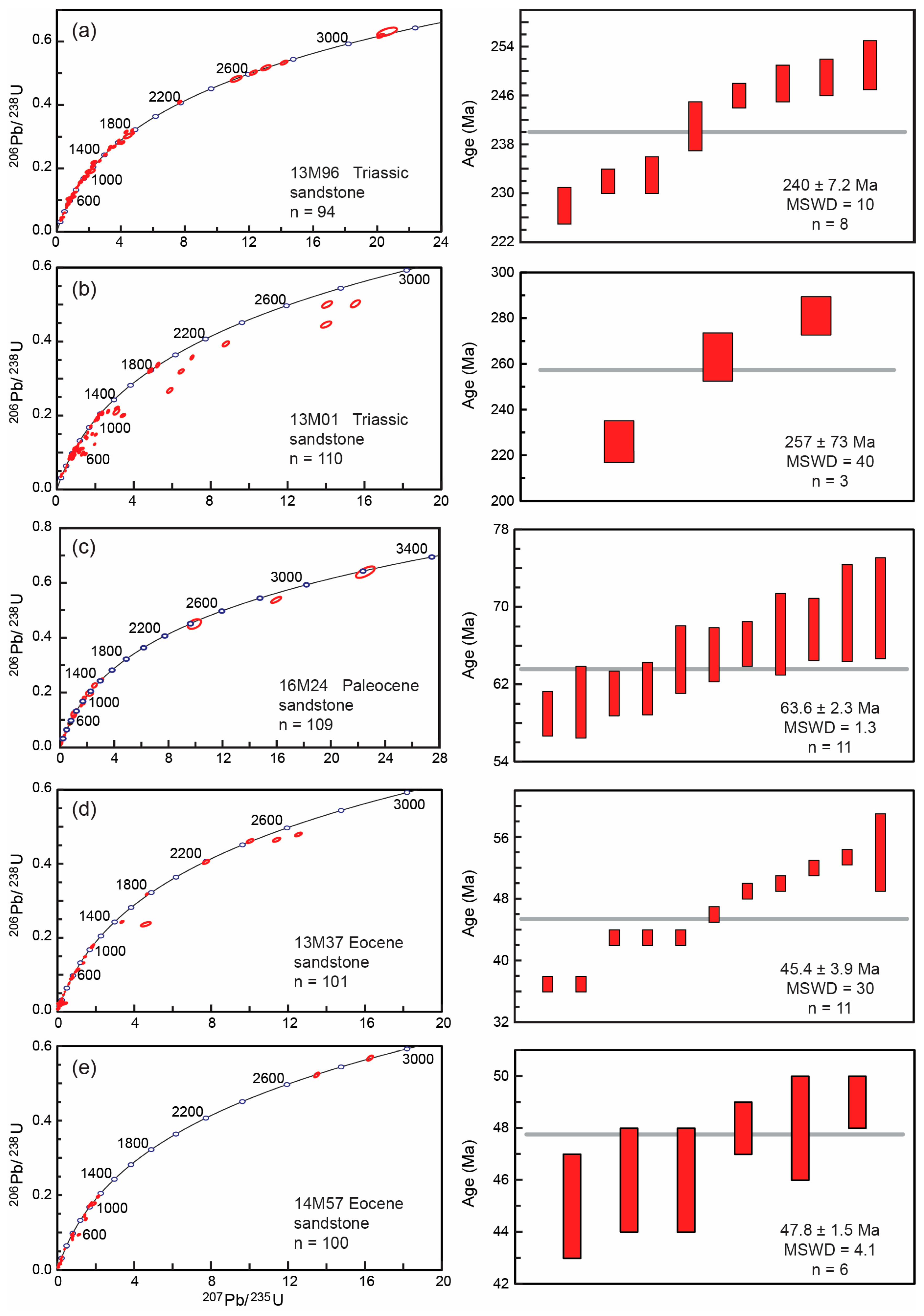 Minerals 14 01290 g004