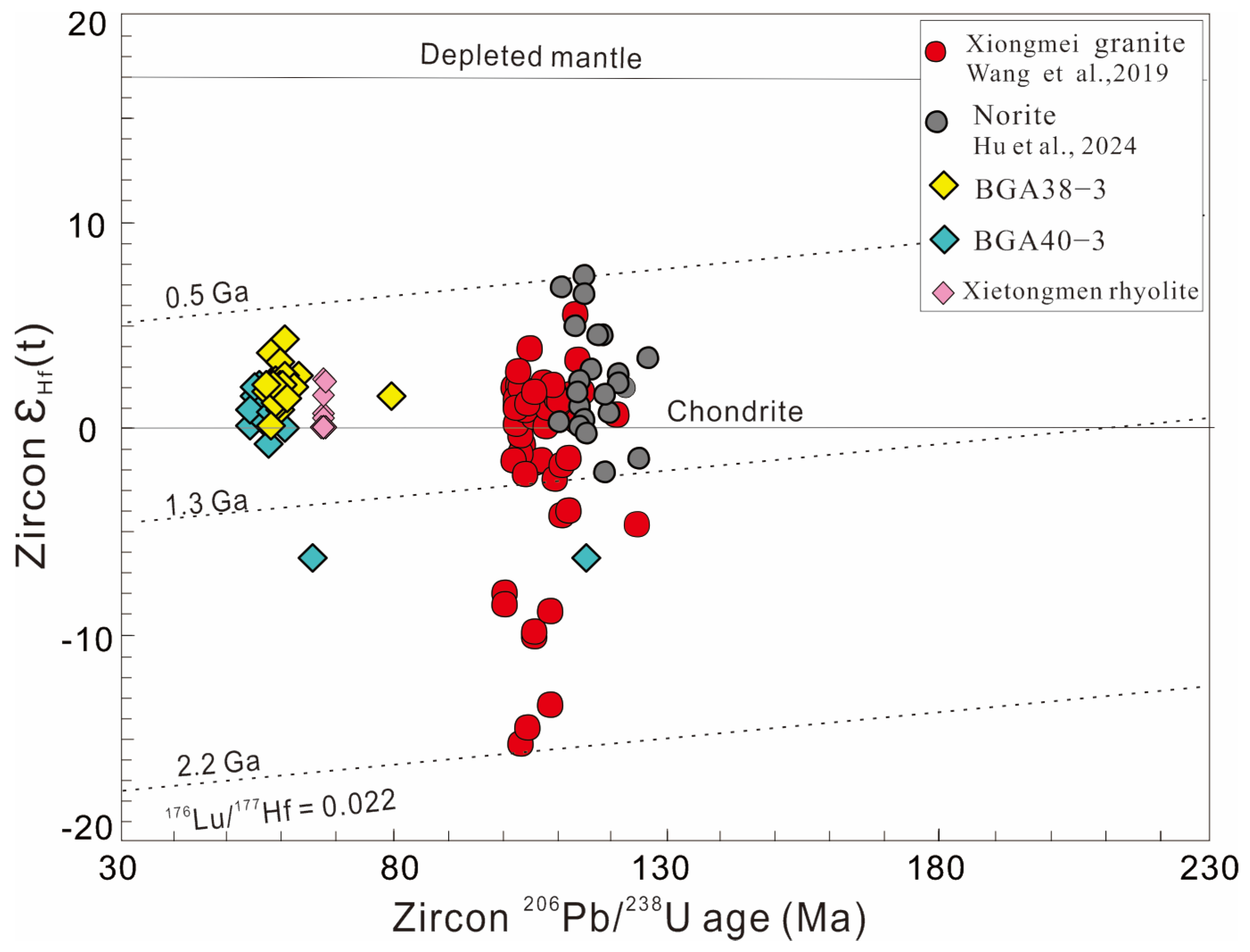 Minerals 14 01292 g004