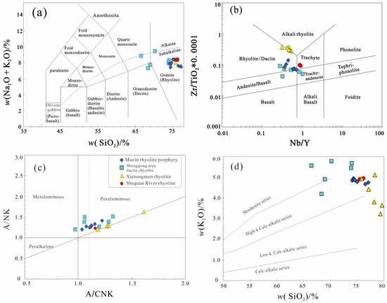 The Northernmost Effects of the Neo-Tethys Oceanic Slab Subduction Under  the Lhasa Terrane: Evidence from the Mazin Rhyolite Porphyry