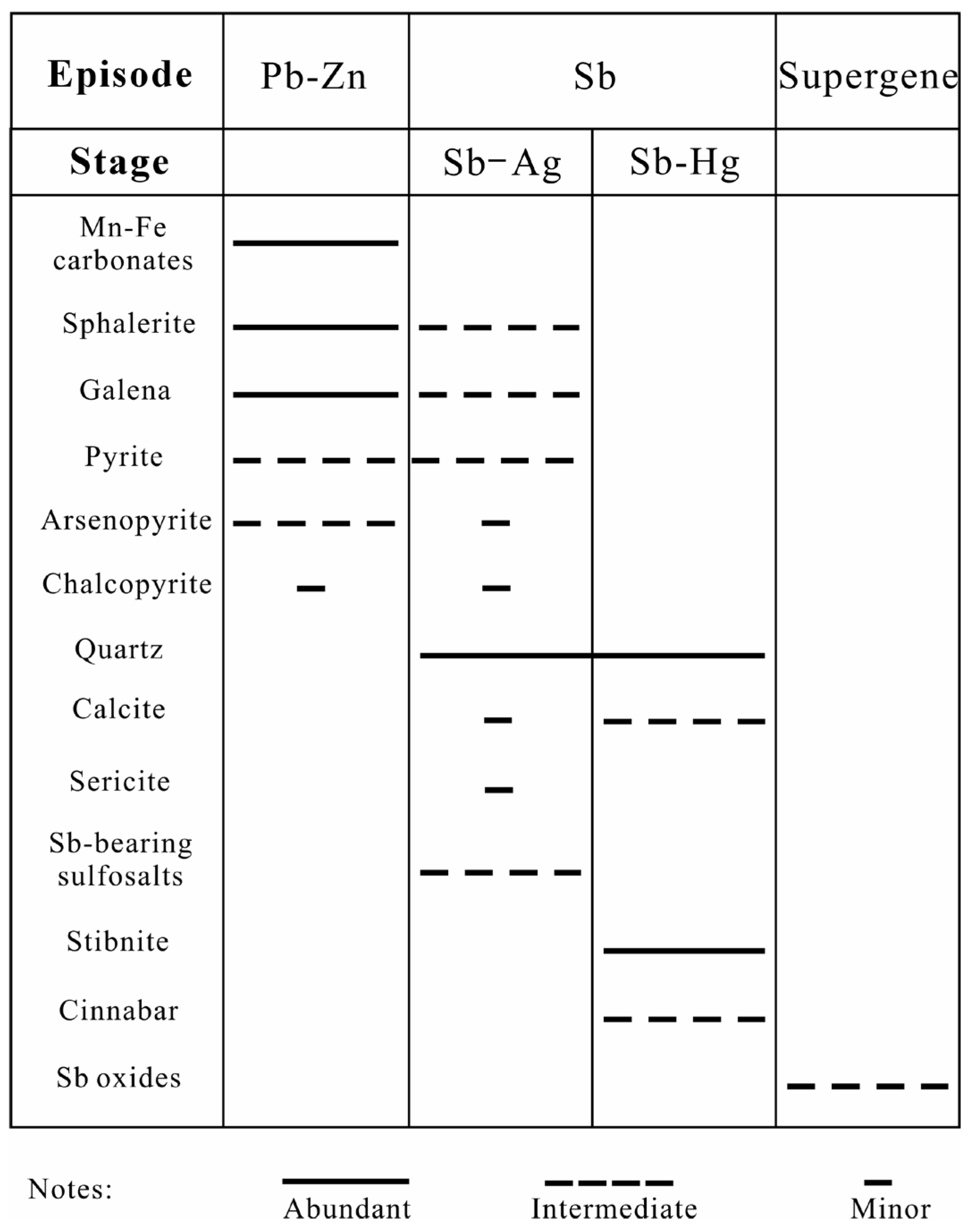 Minerals 14 01294 g003