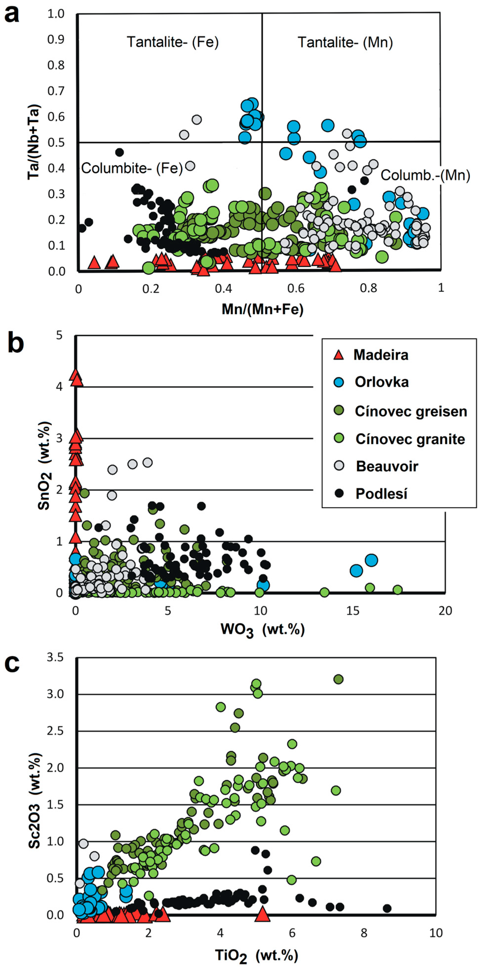 Minerals 14 01302 g009