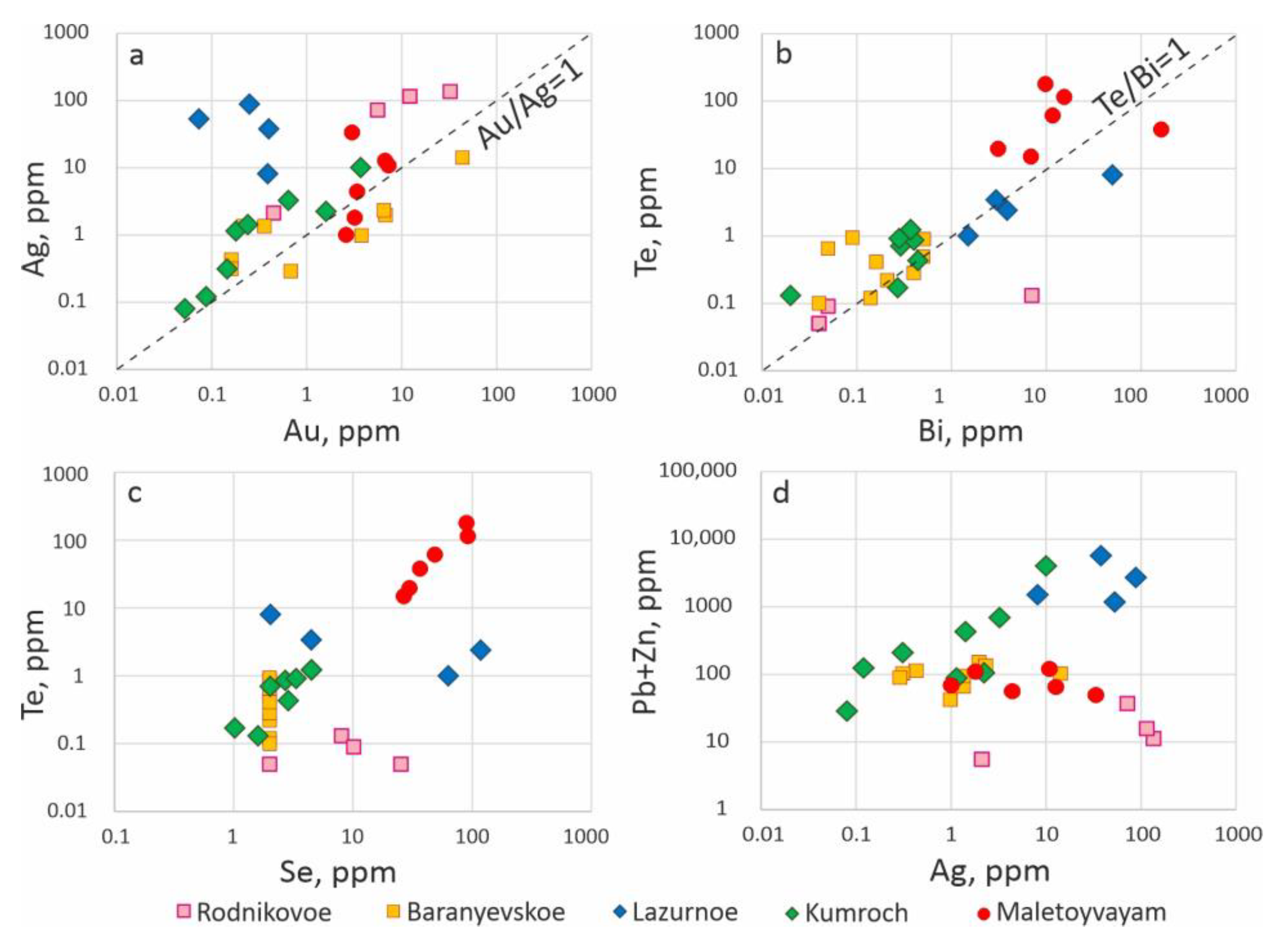 Minerals 15 00002 g004