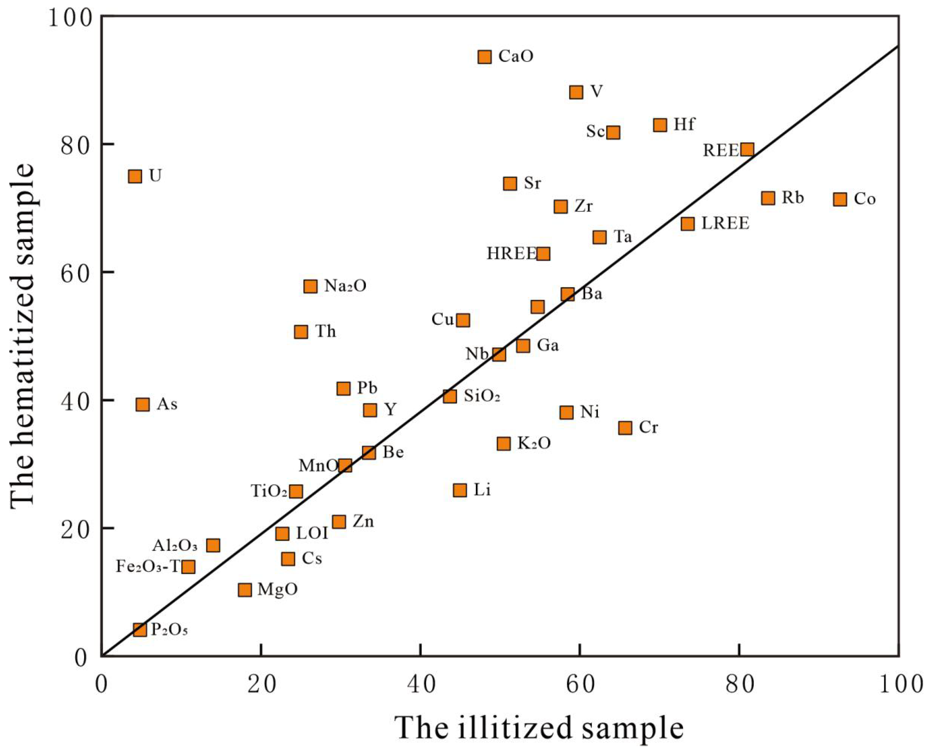 Minerals 15 00005 g007