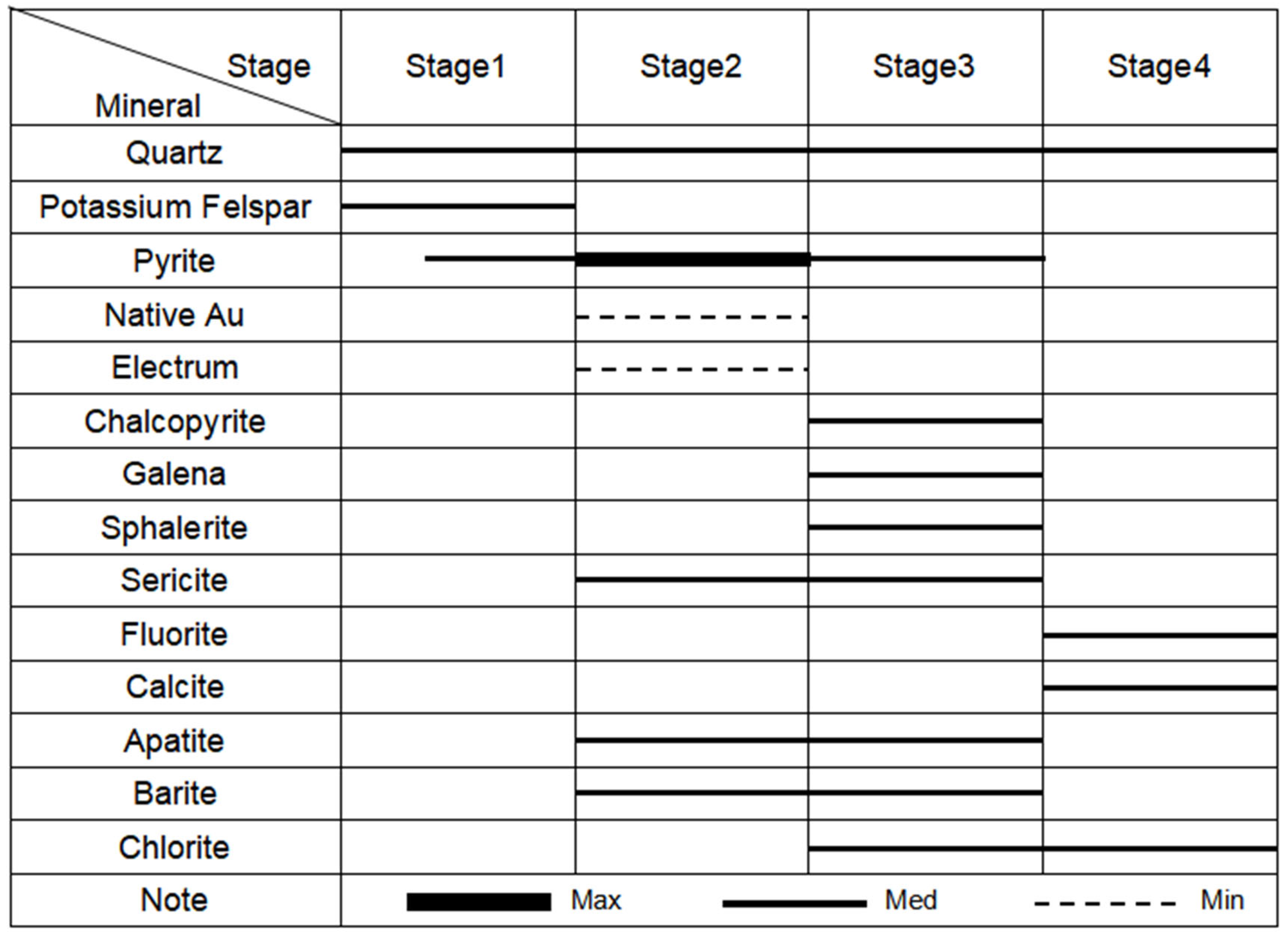 Minerals 15 00006 g005
