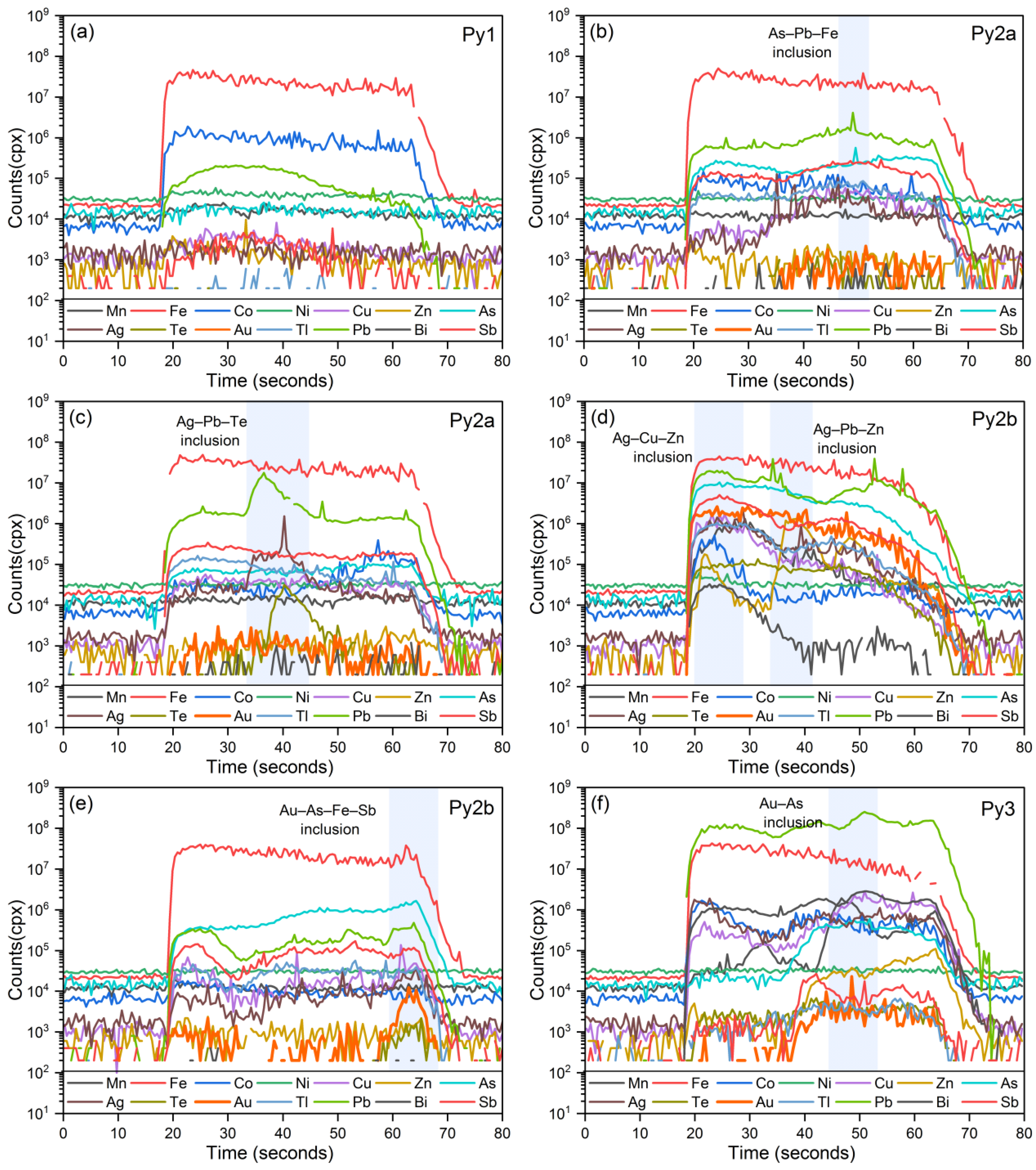 Minerals 15 00006 g008
