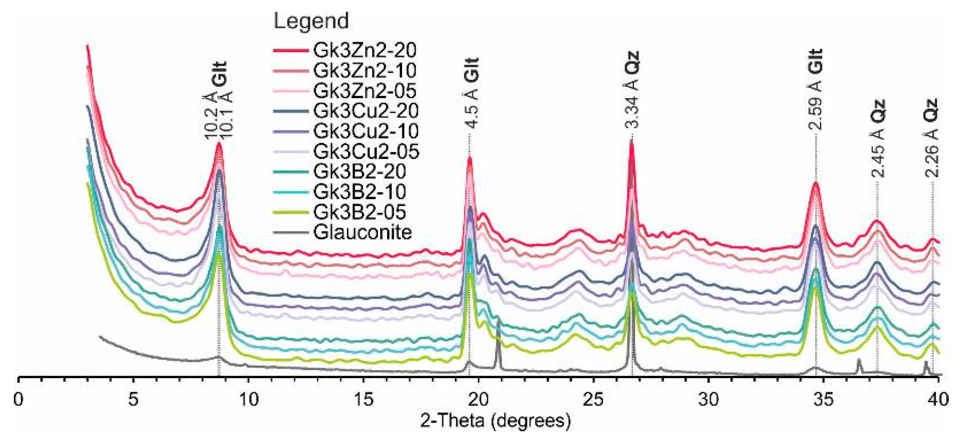 Minerals 15 00012 g001