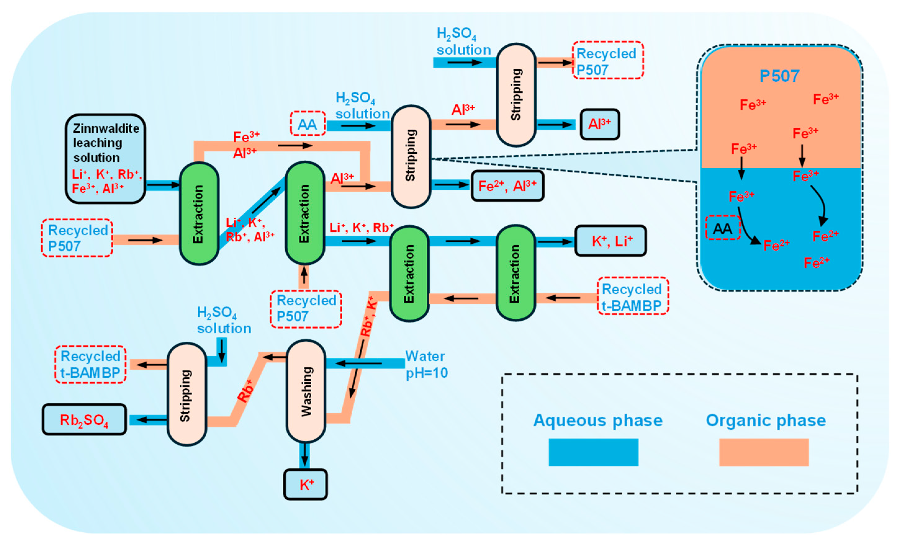 Minerals 15 00019 g009