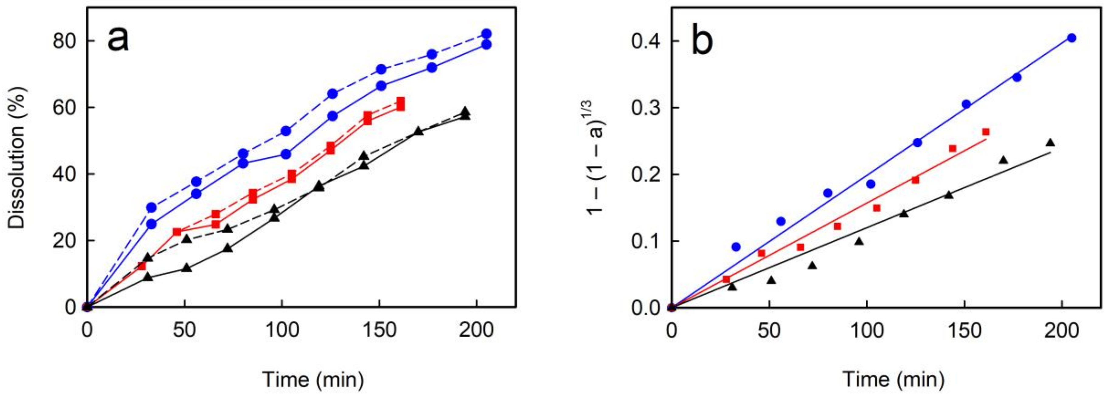 Minerals 15 00020 g003