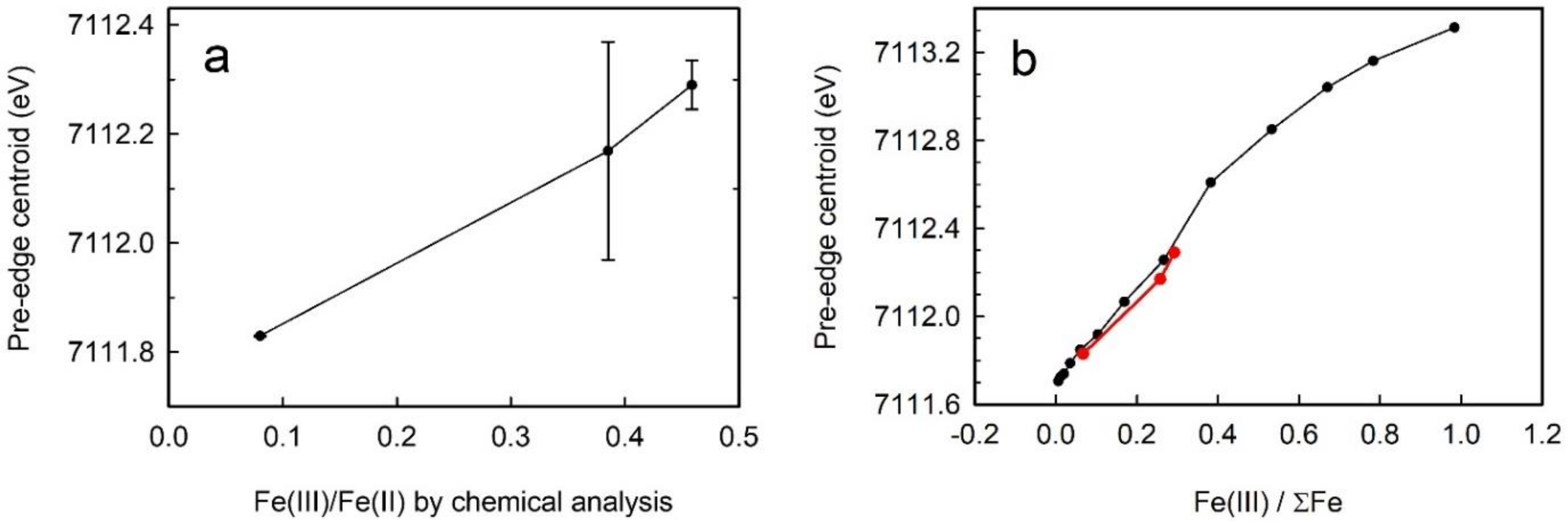 Minerals 15 00020 g005