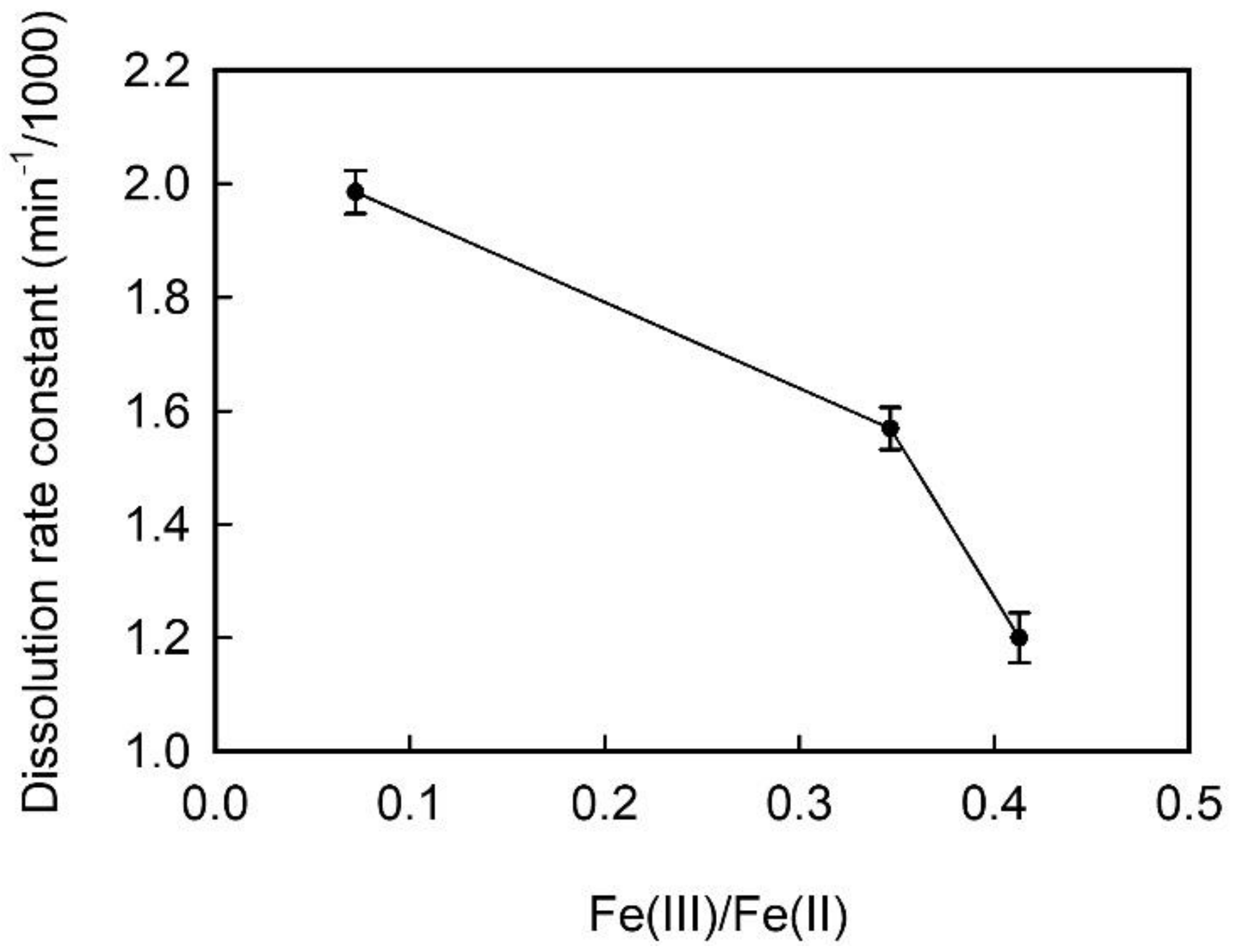 Minerals 15 00020 g006