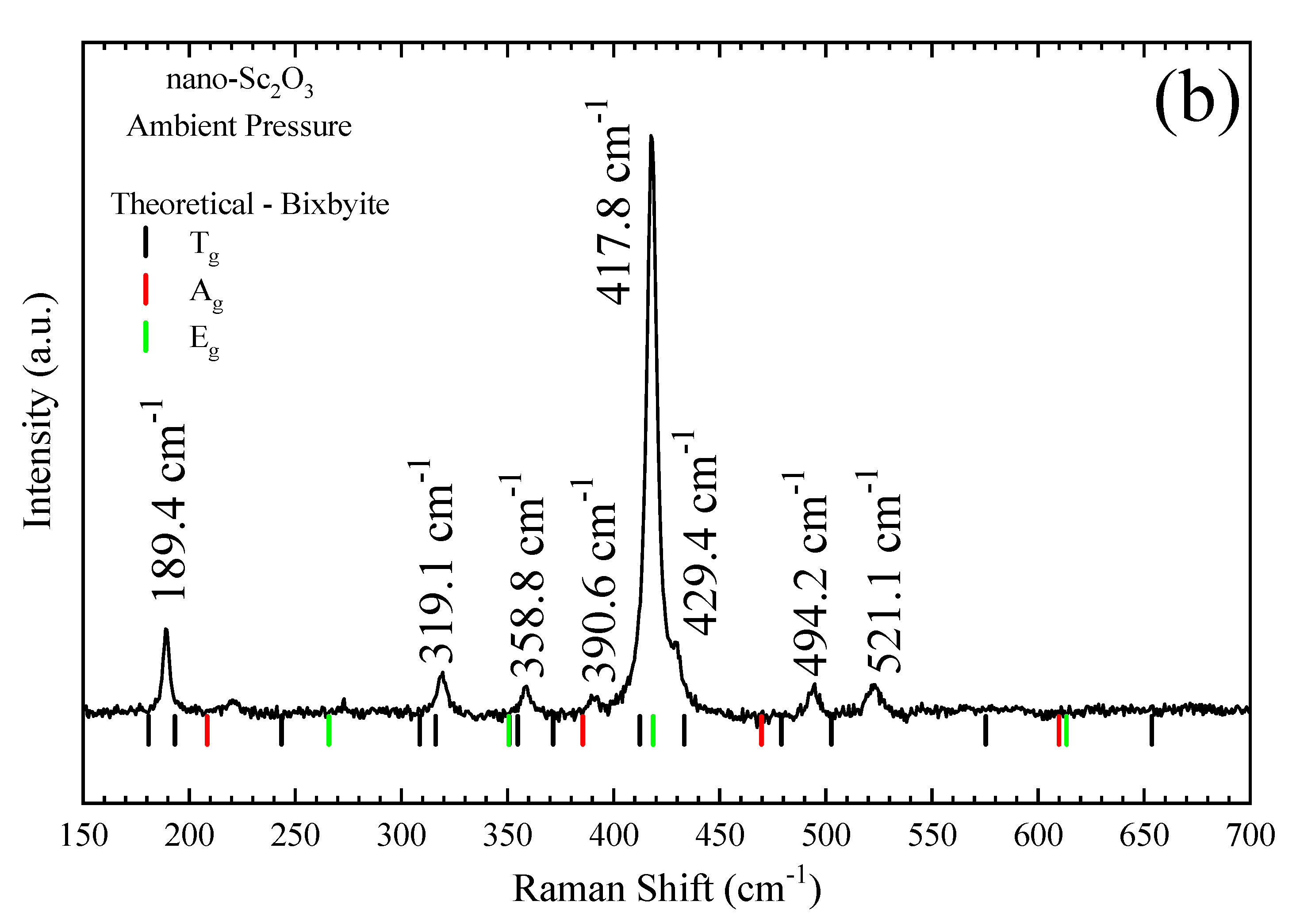 Minerals 15 00021 g003b