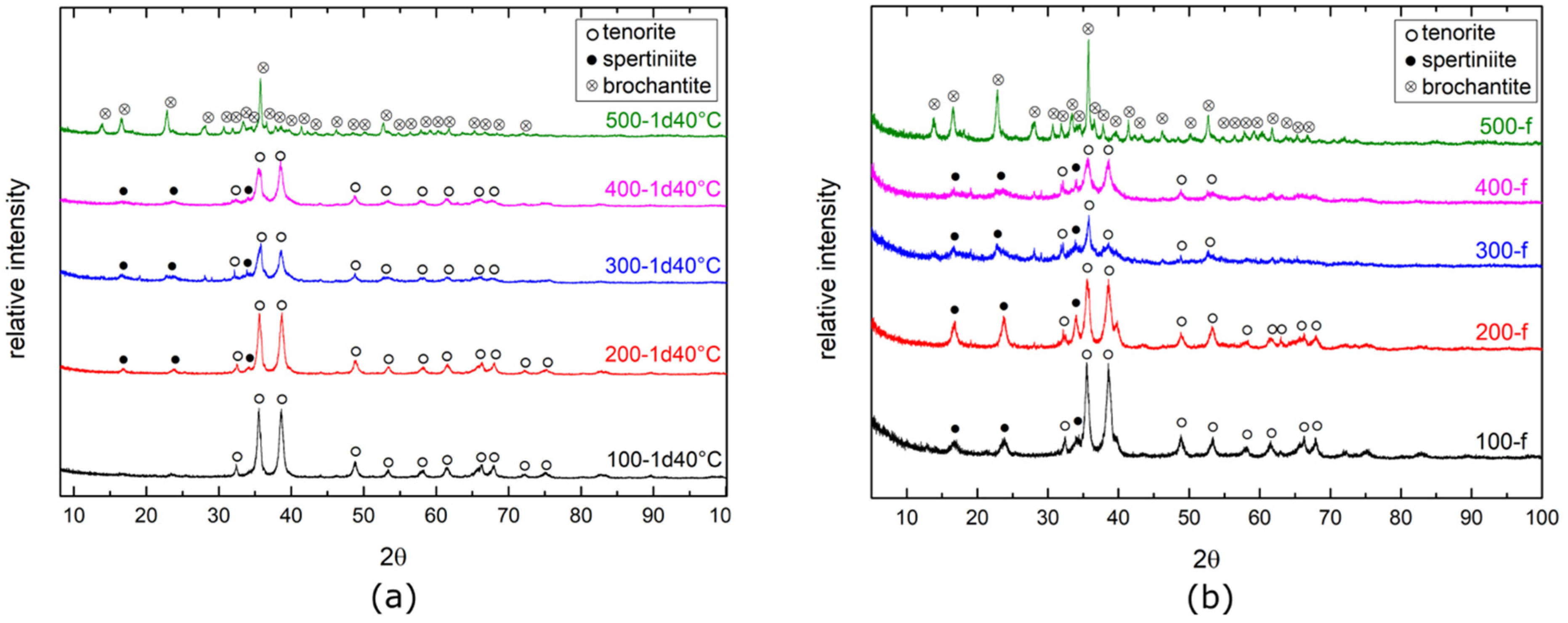 Minerals 15 00023 g003