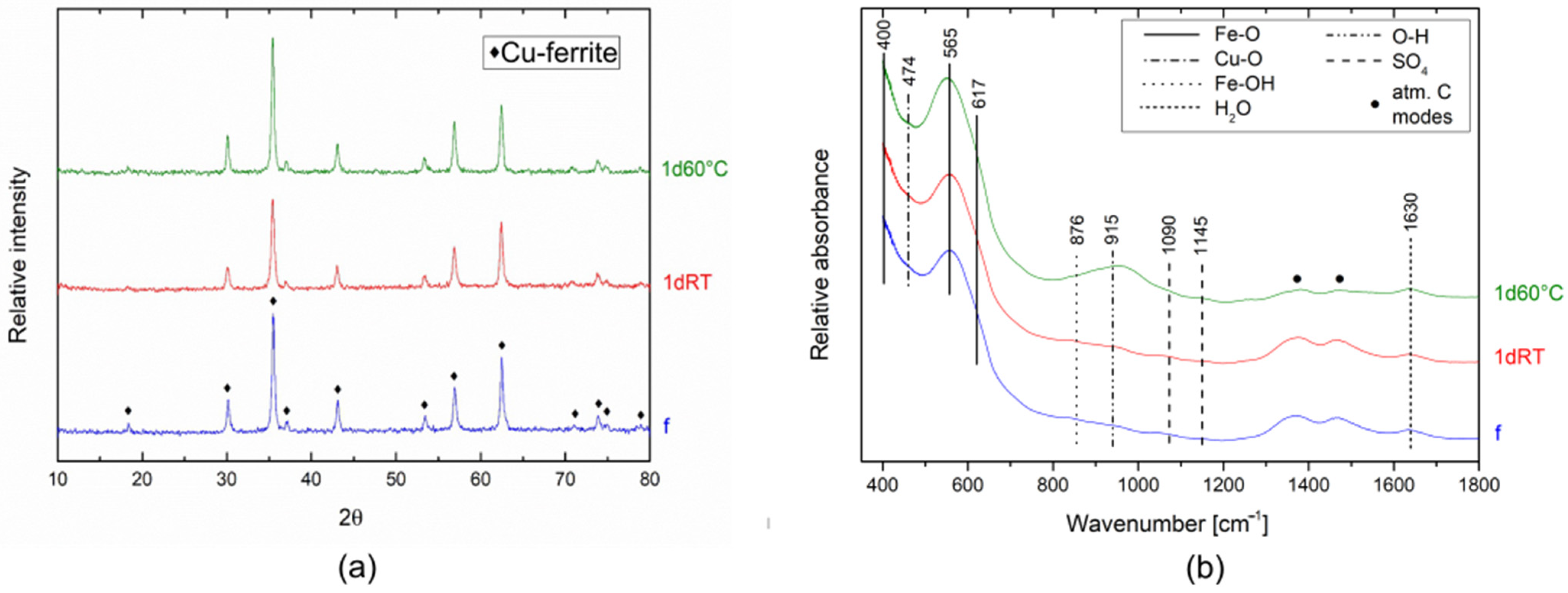 Minerals 15 00023 g005