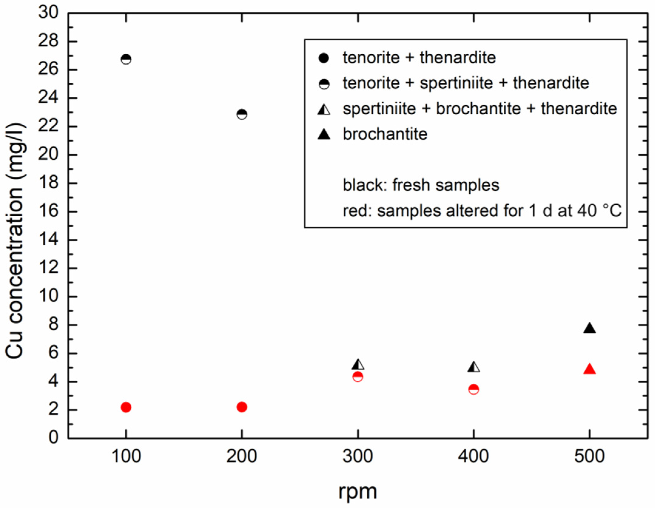 Minerals 15 00023 g008