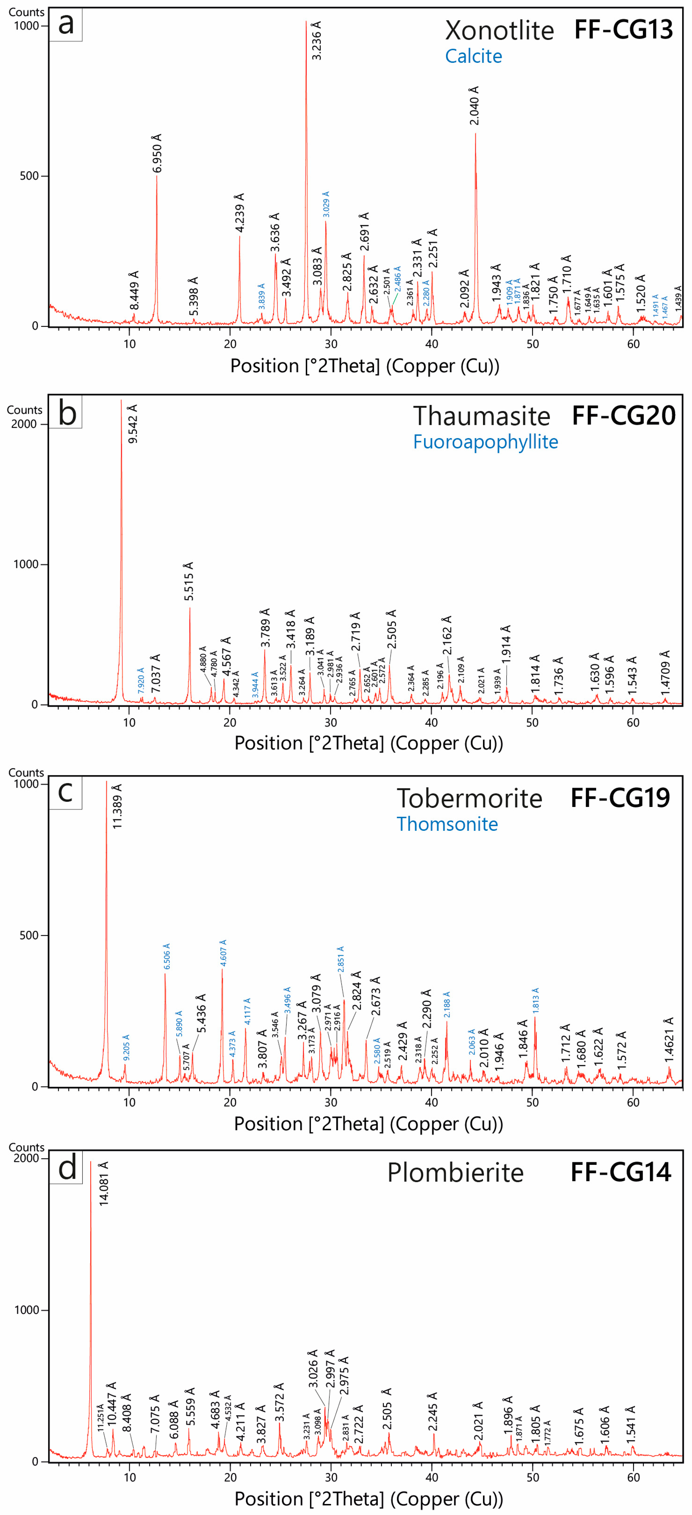 Minerals 15 00026 g002