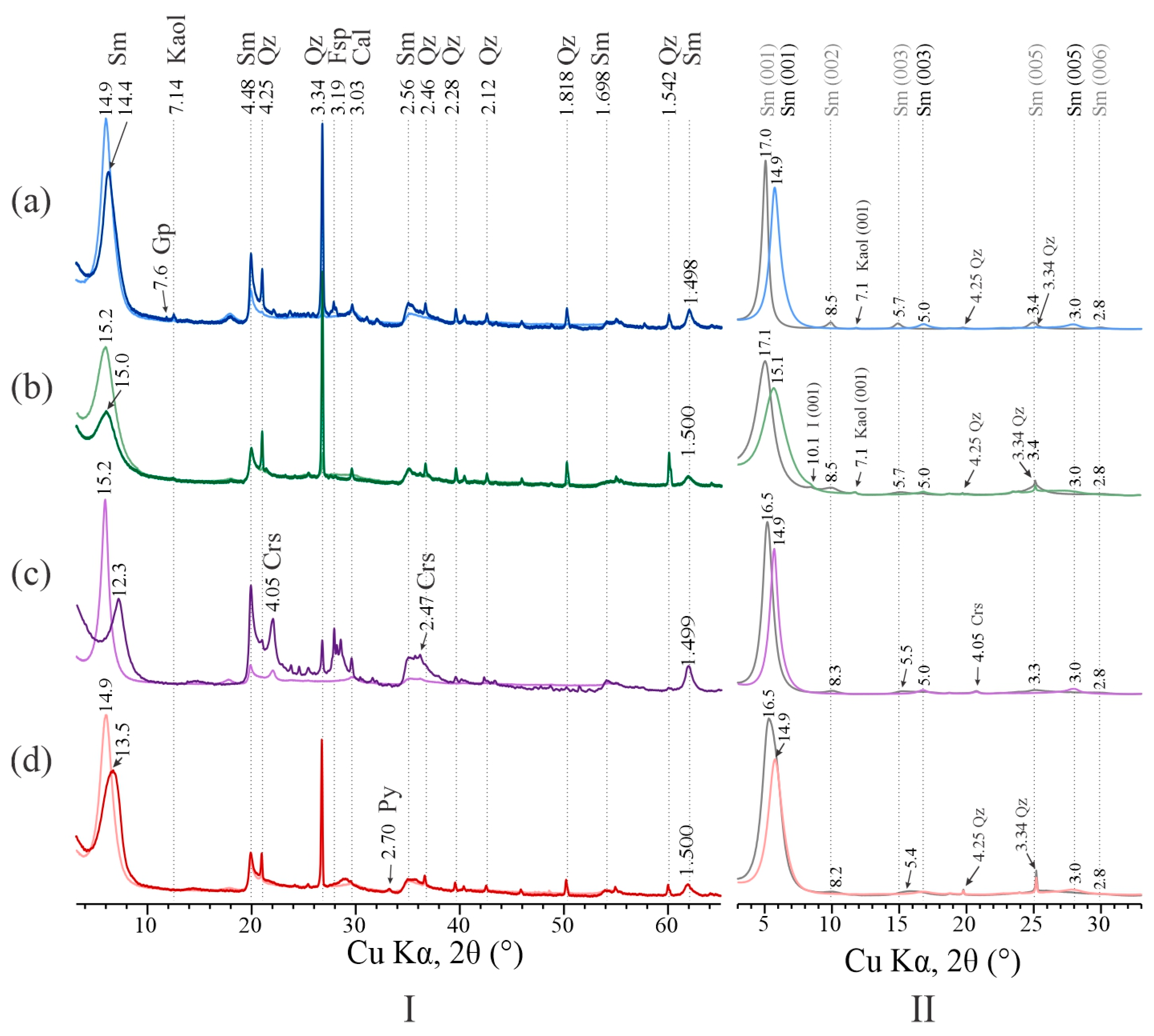 Minerals 15 00030 g002