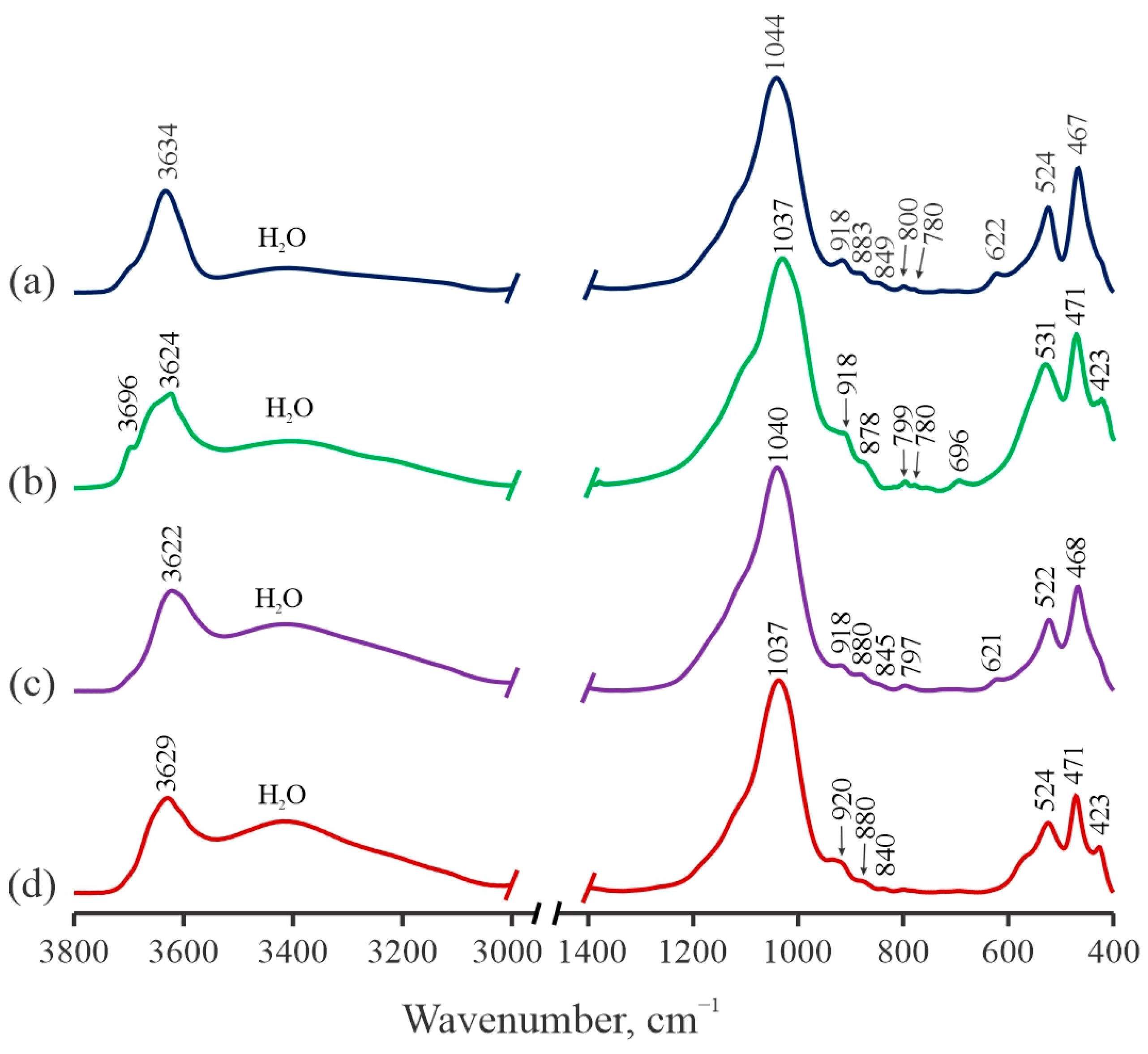 Minerals 15 00030 g003