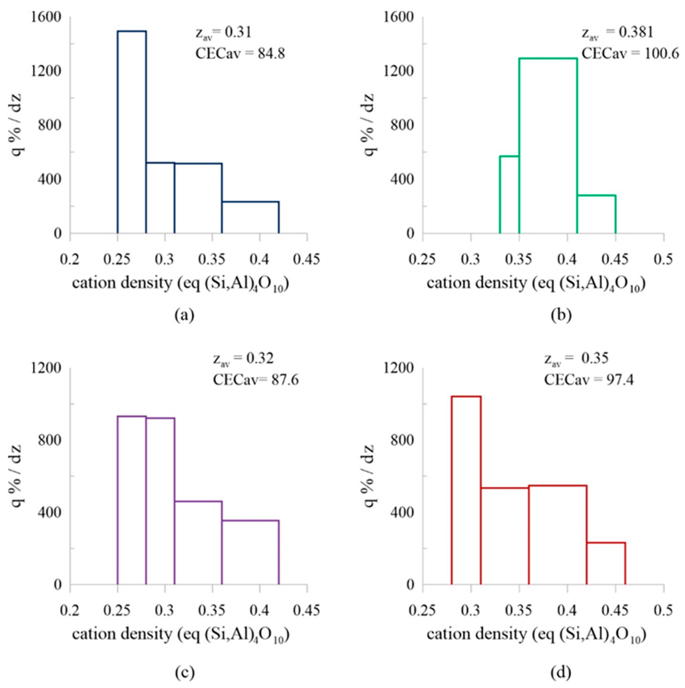 Minerals 15 00030 g005
