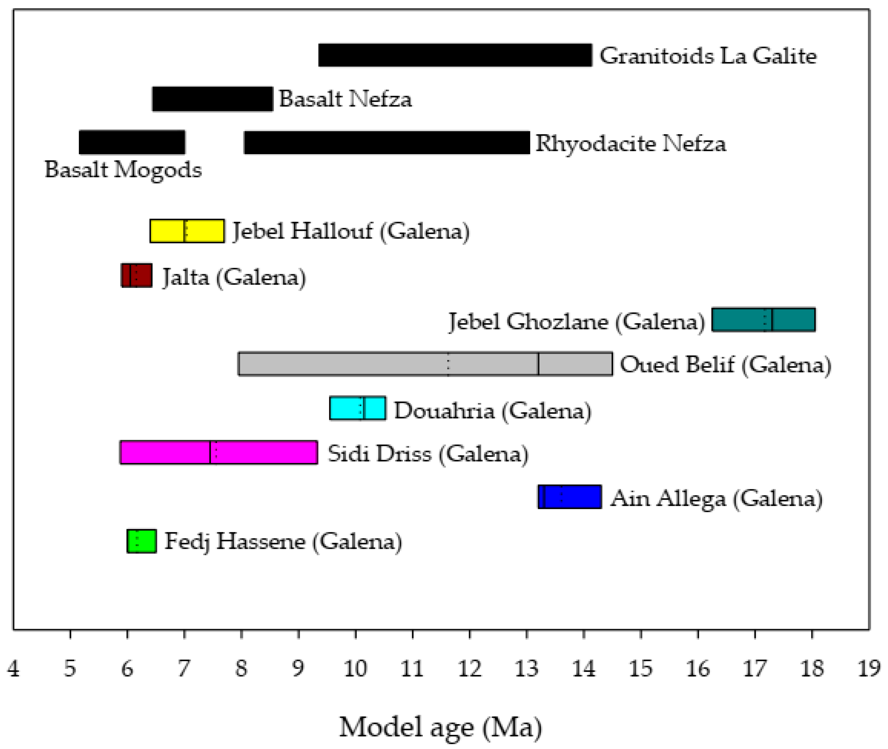 Minerals 15 00031 g007