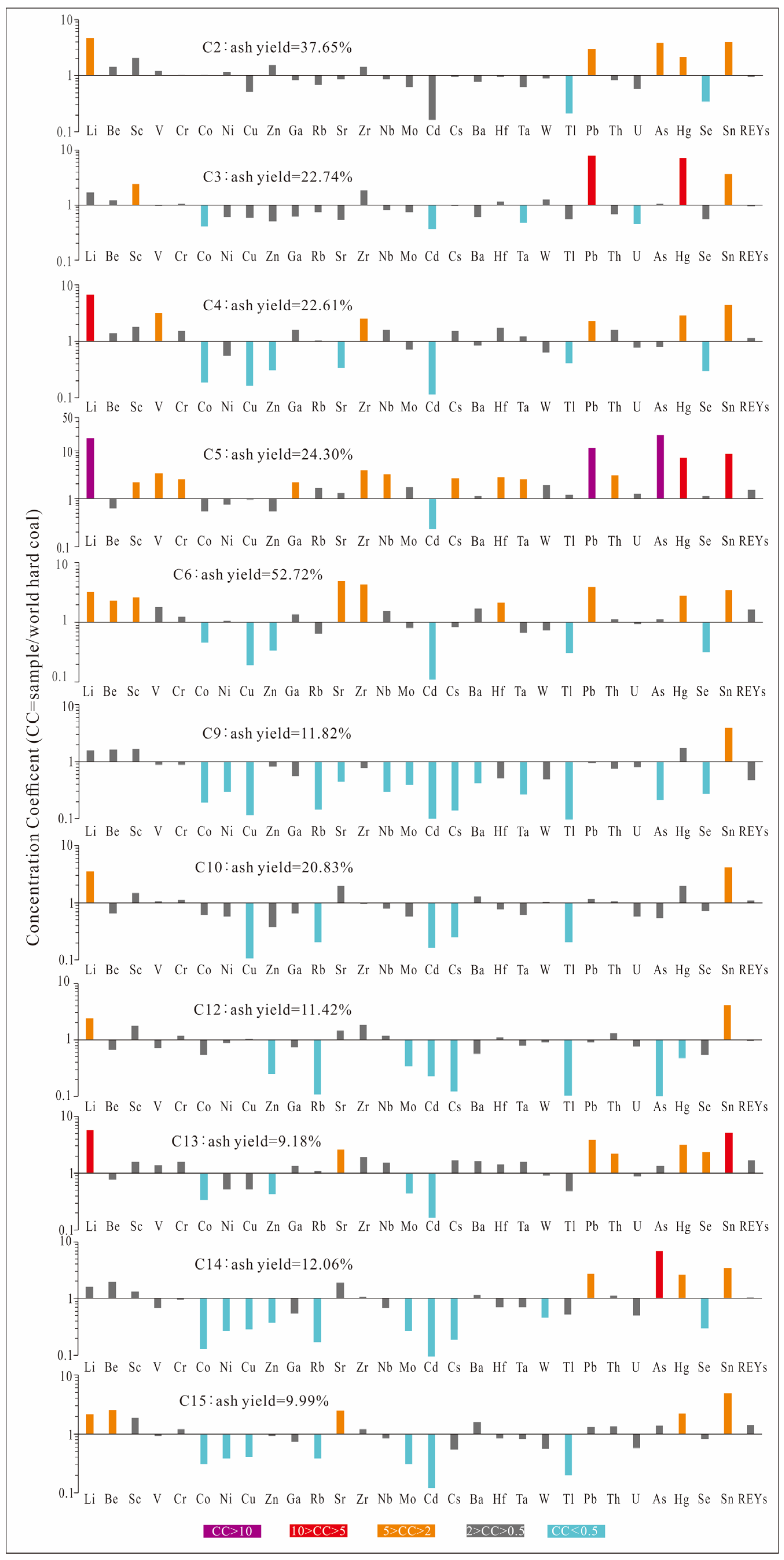 Minerals 15 00034 g005