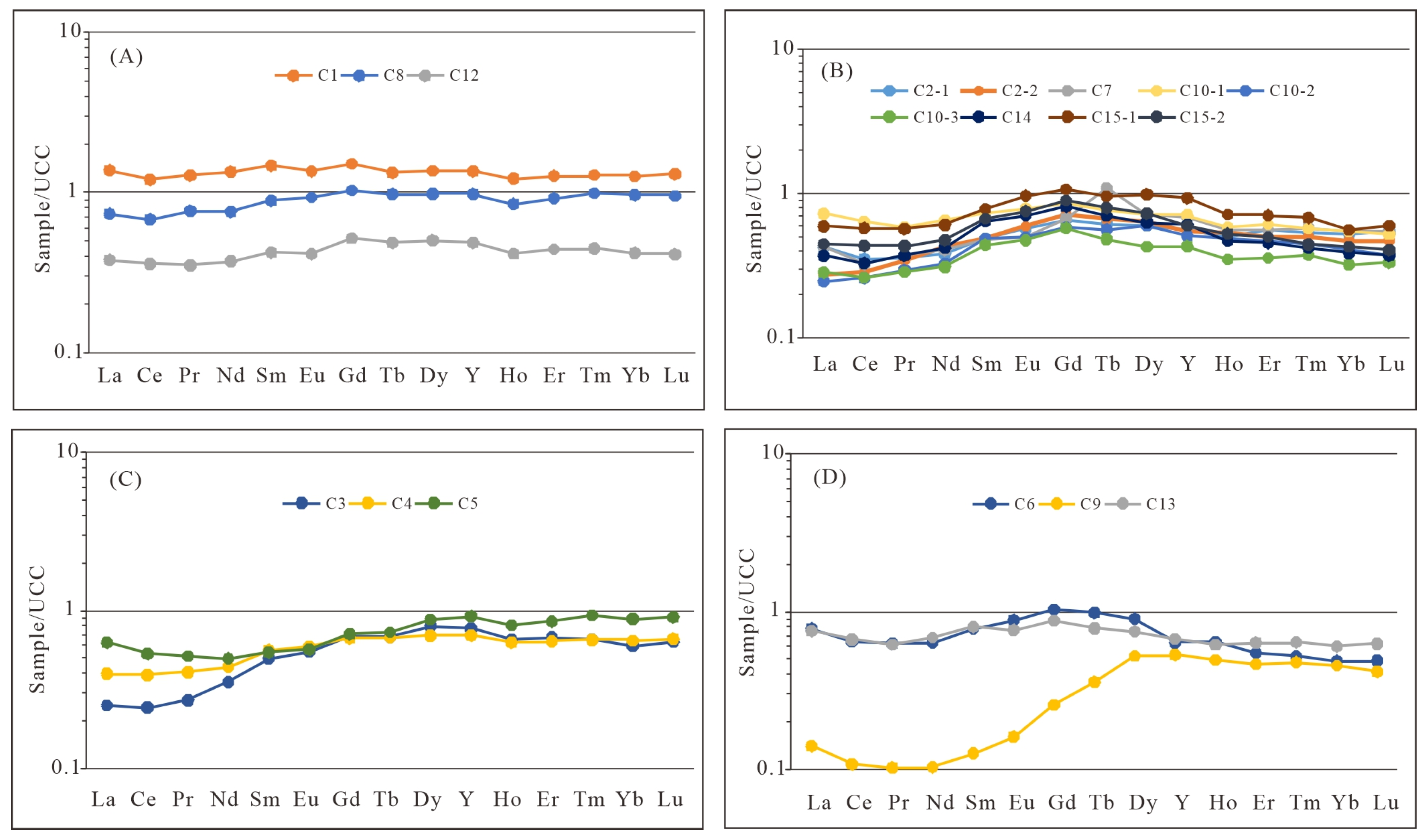 Minerals 15 00034 g006