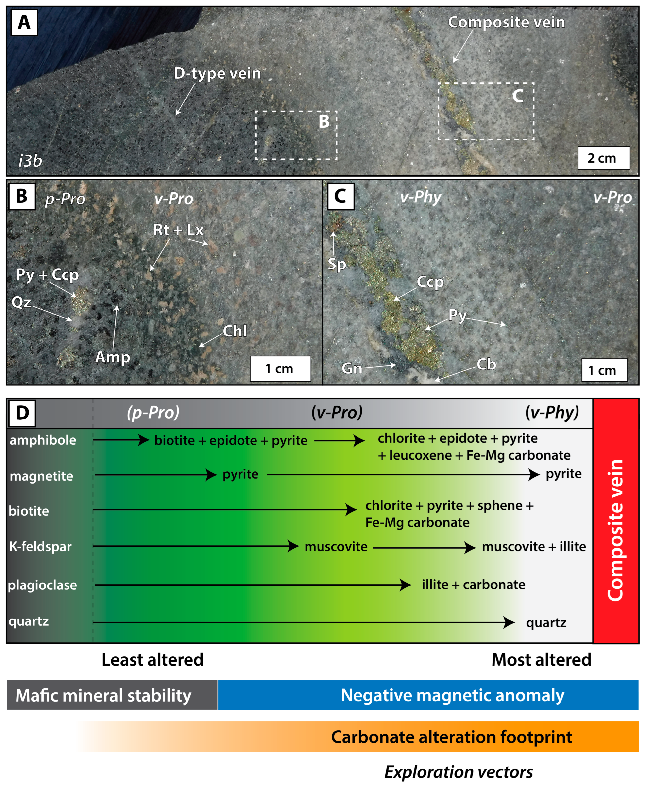 Minerals 15 00038 g005