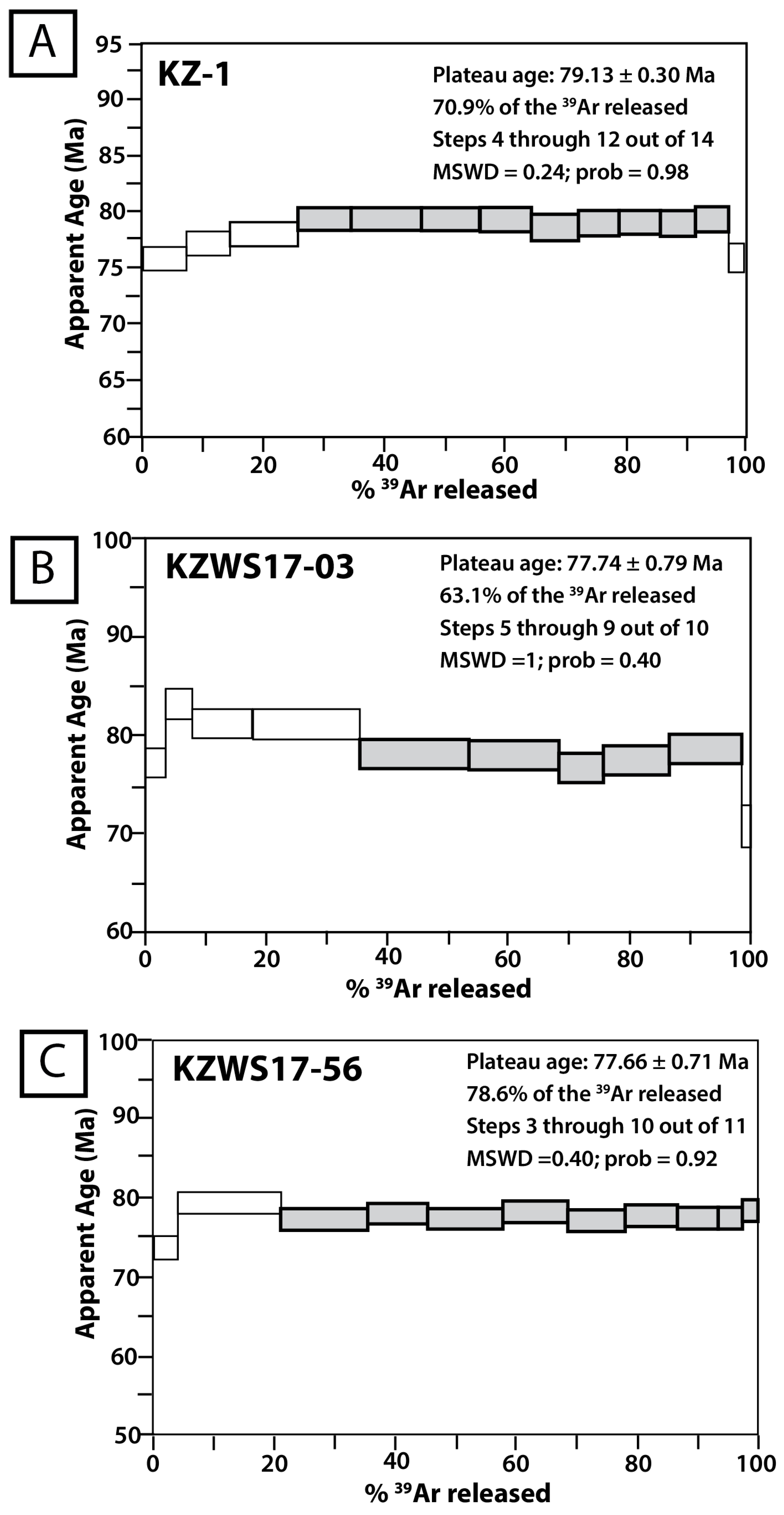 Minerals 15 00038 g007