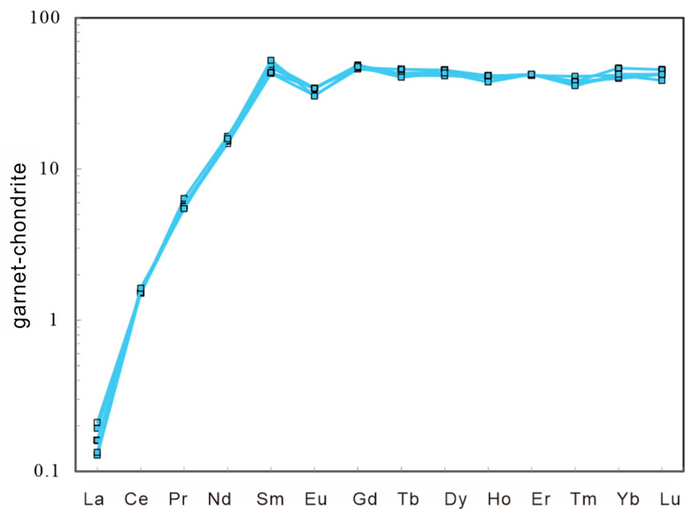 Minerals 15 00046 g007 Minerals 15 00046 g007