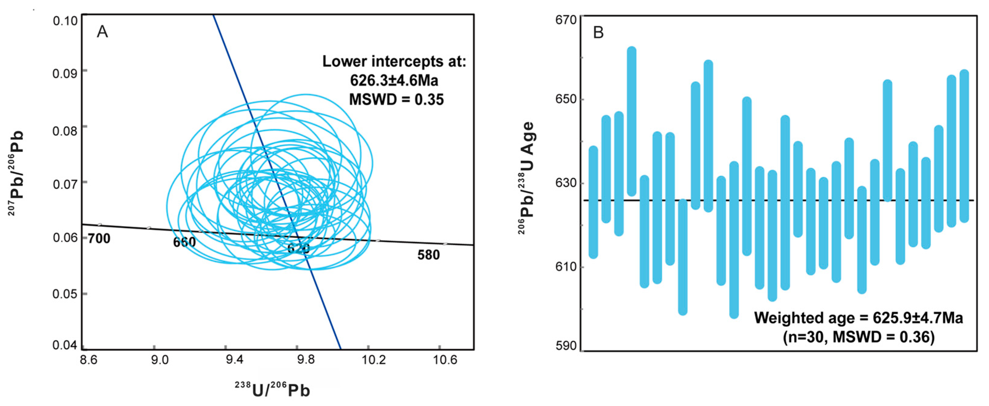 Minerals 15 00046 g008 Minerals 15 00046 g008