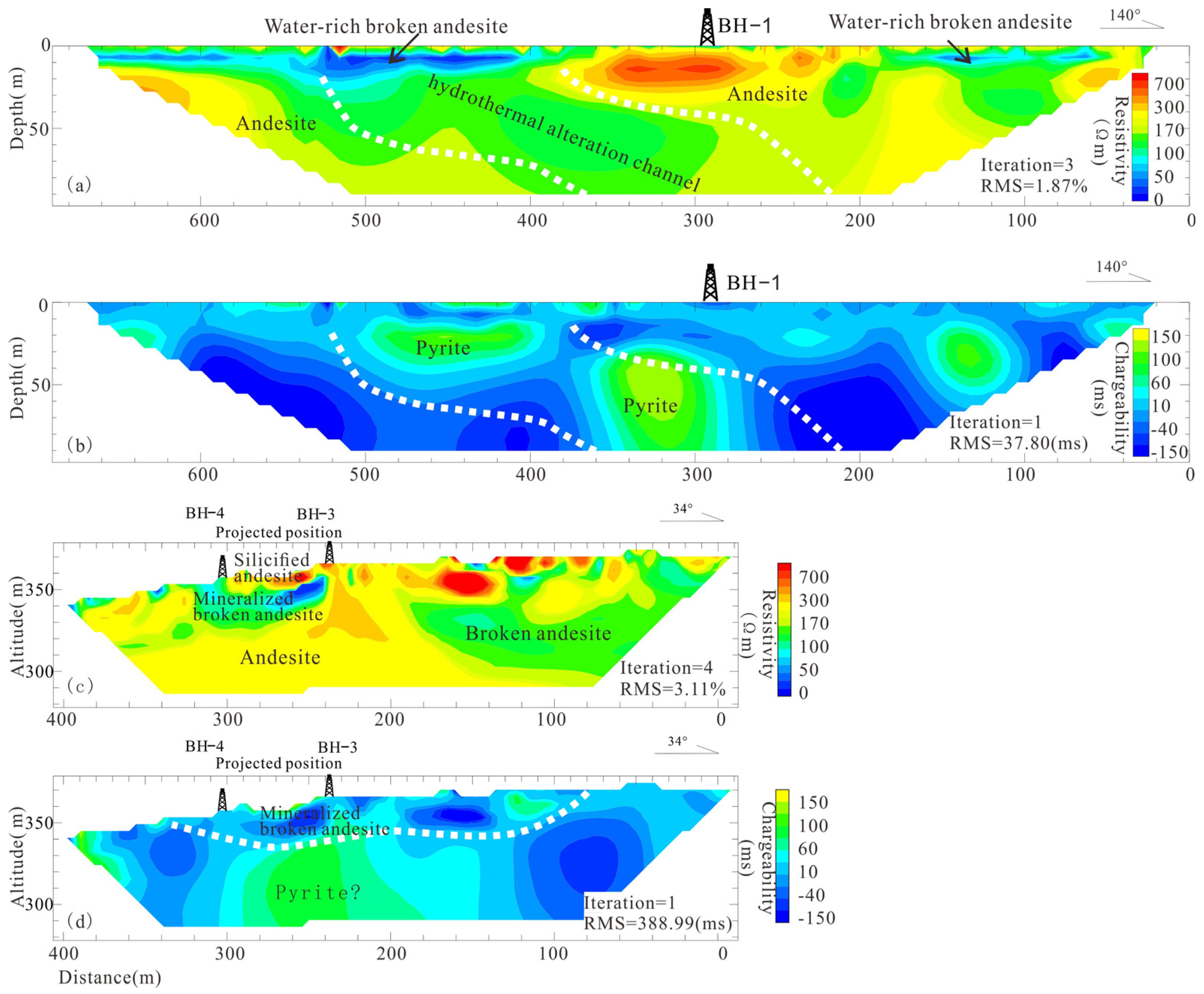 Minerals 15 00047 g006