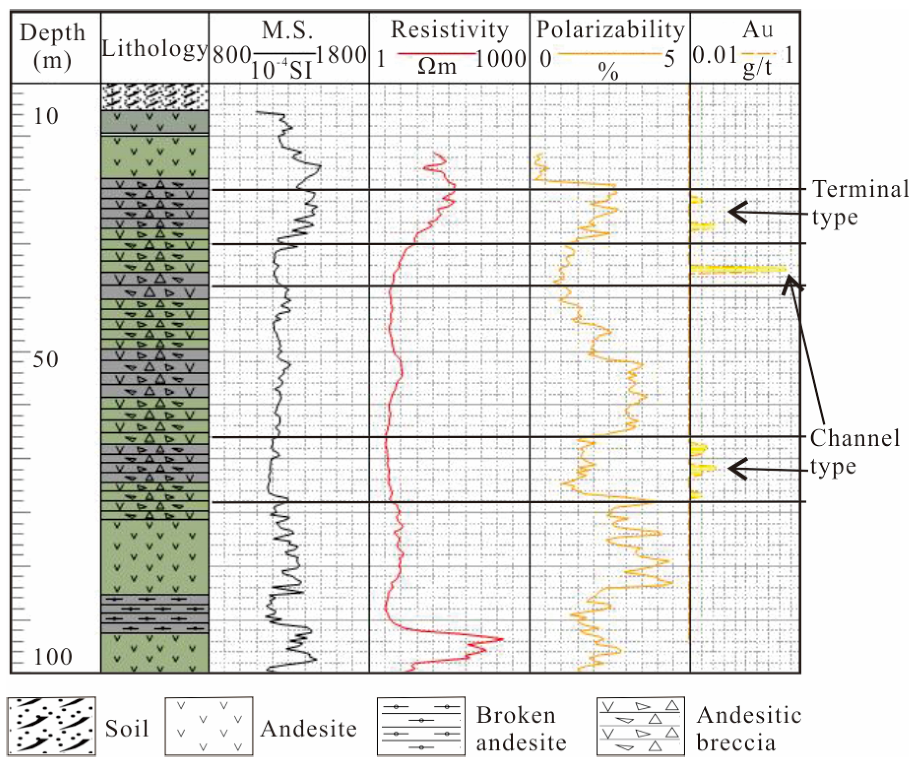 Minerals 15 00047 g007