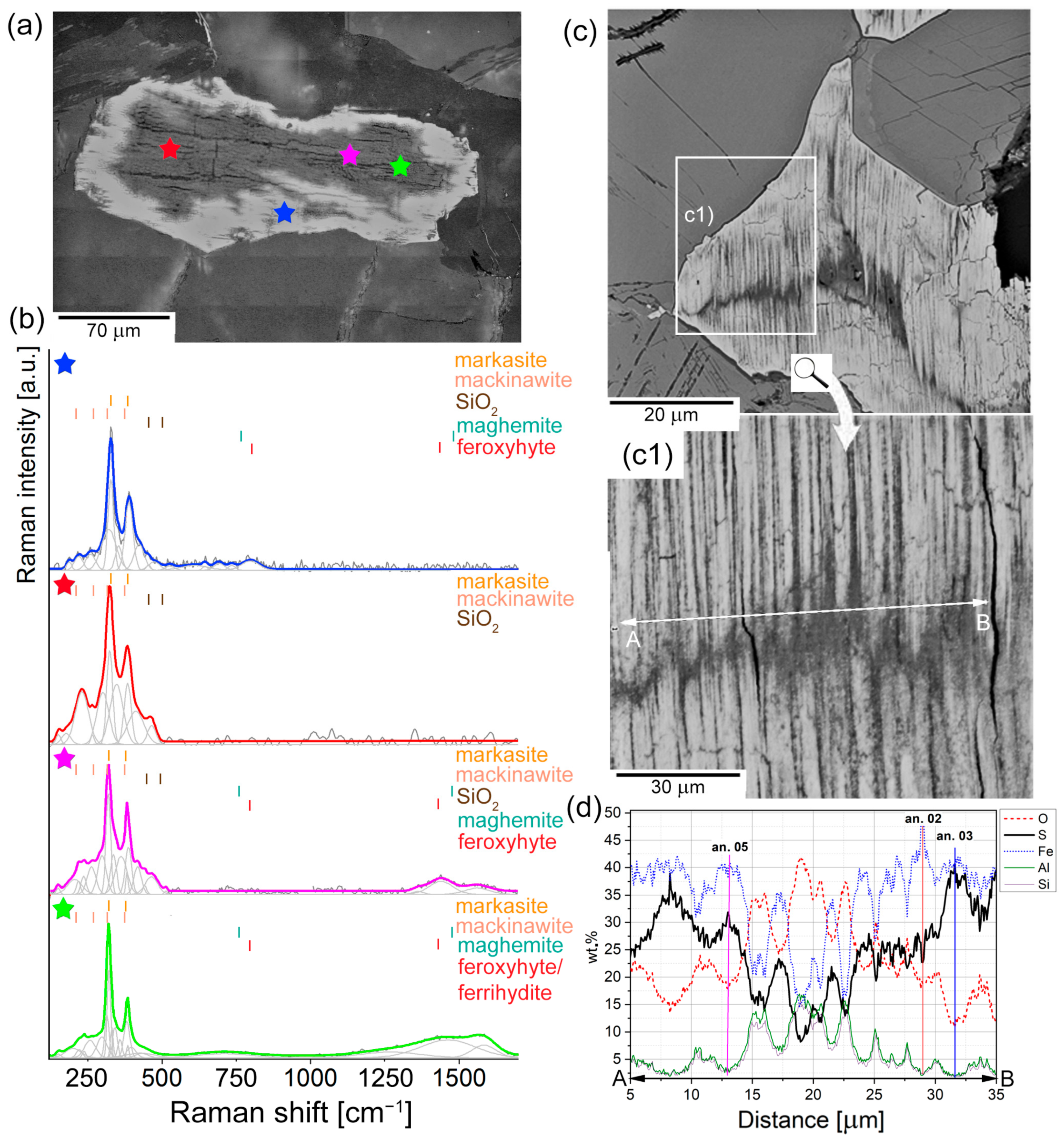 Minerals 15 00049 g002