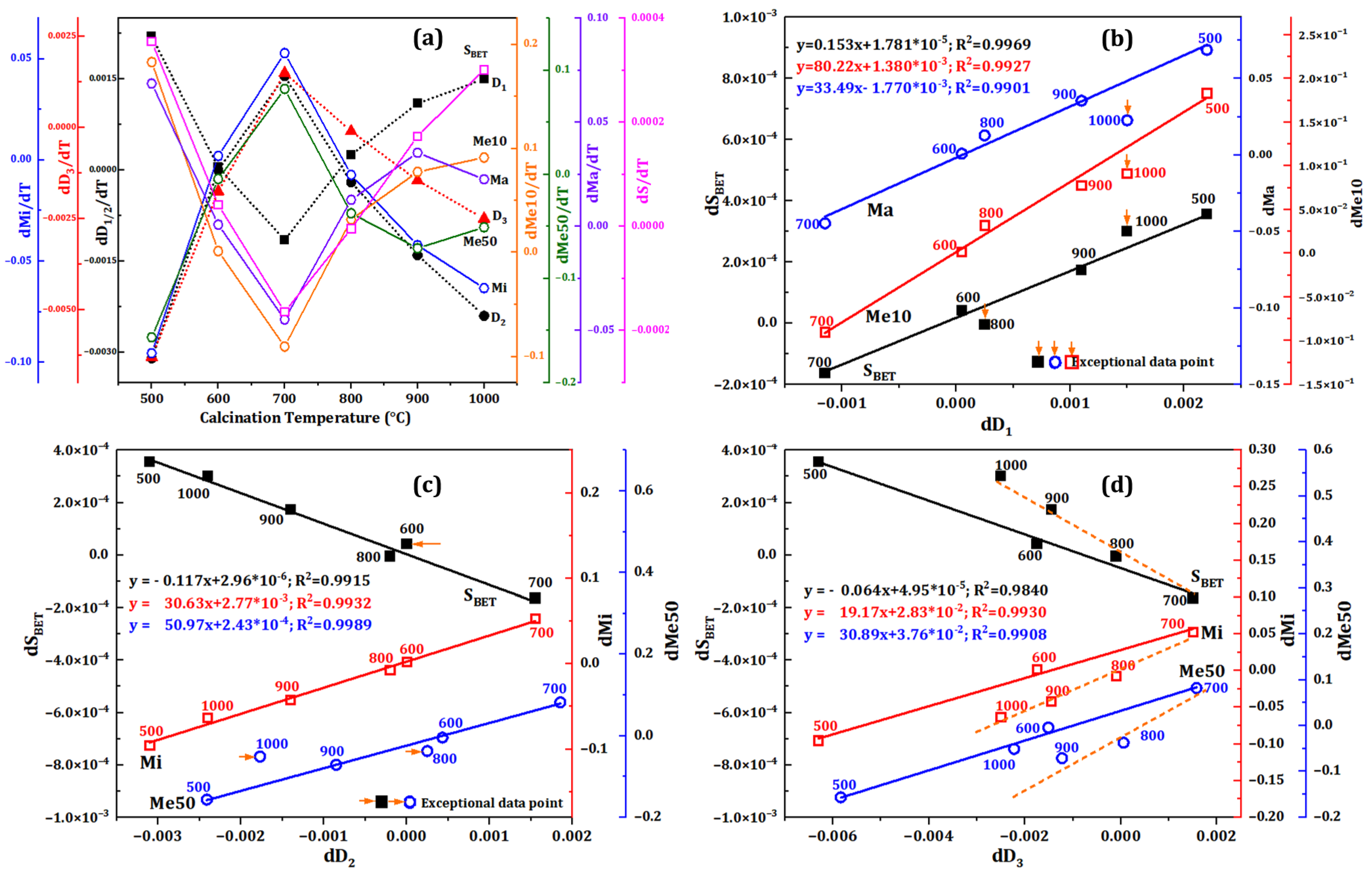Minerals 15 00052 g005