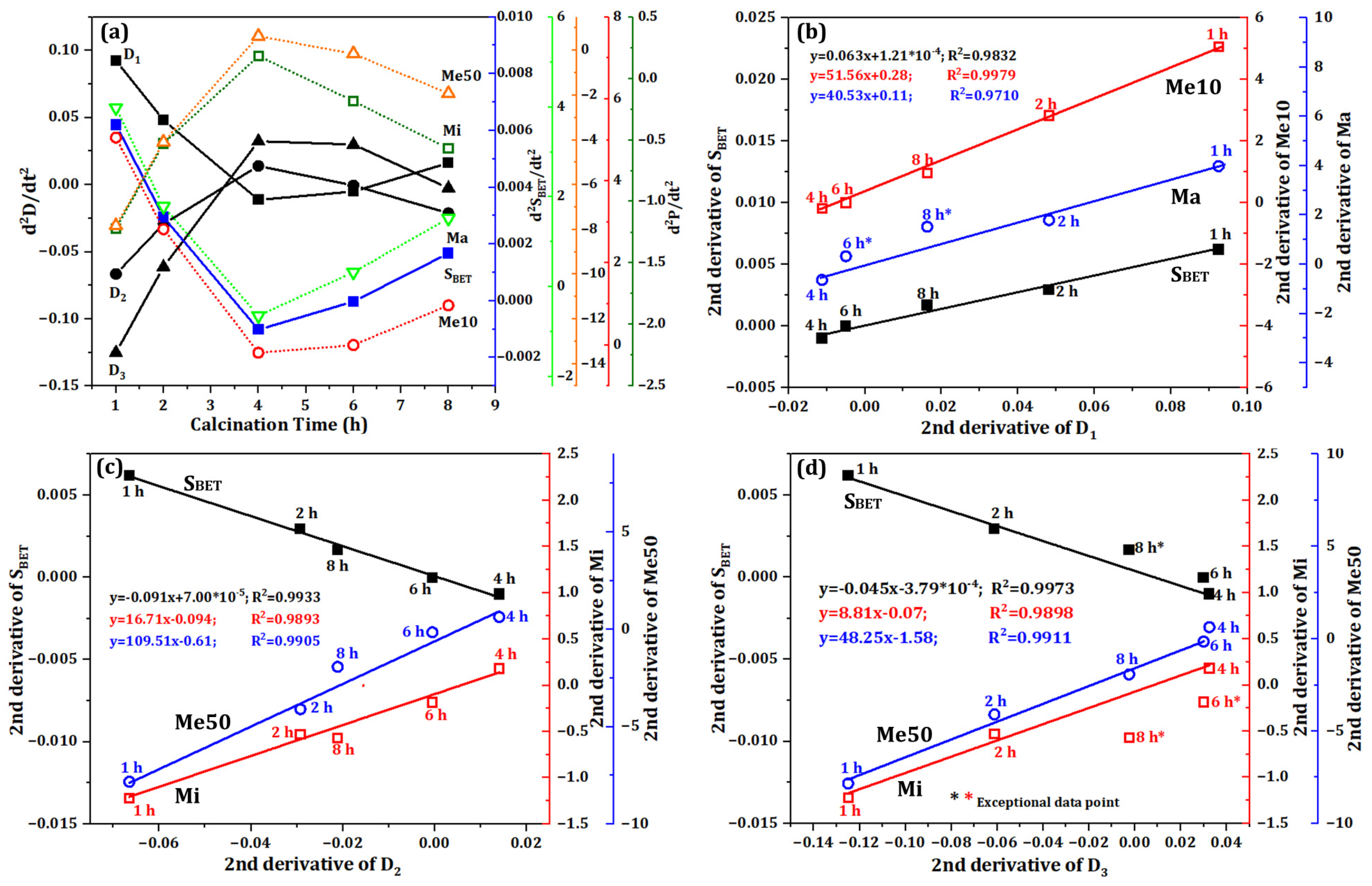 Minerals 15 00052 g008