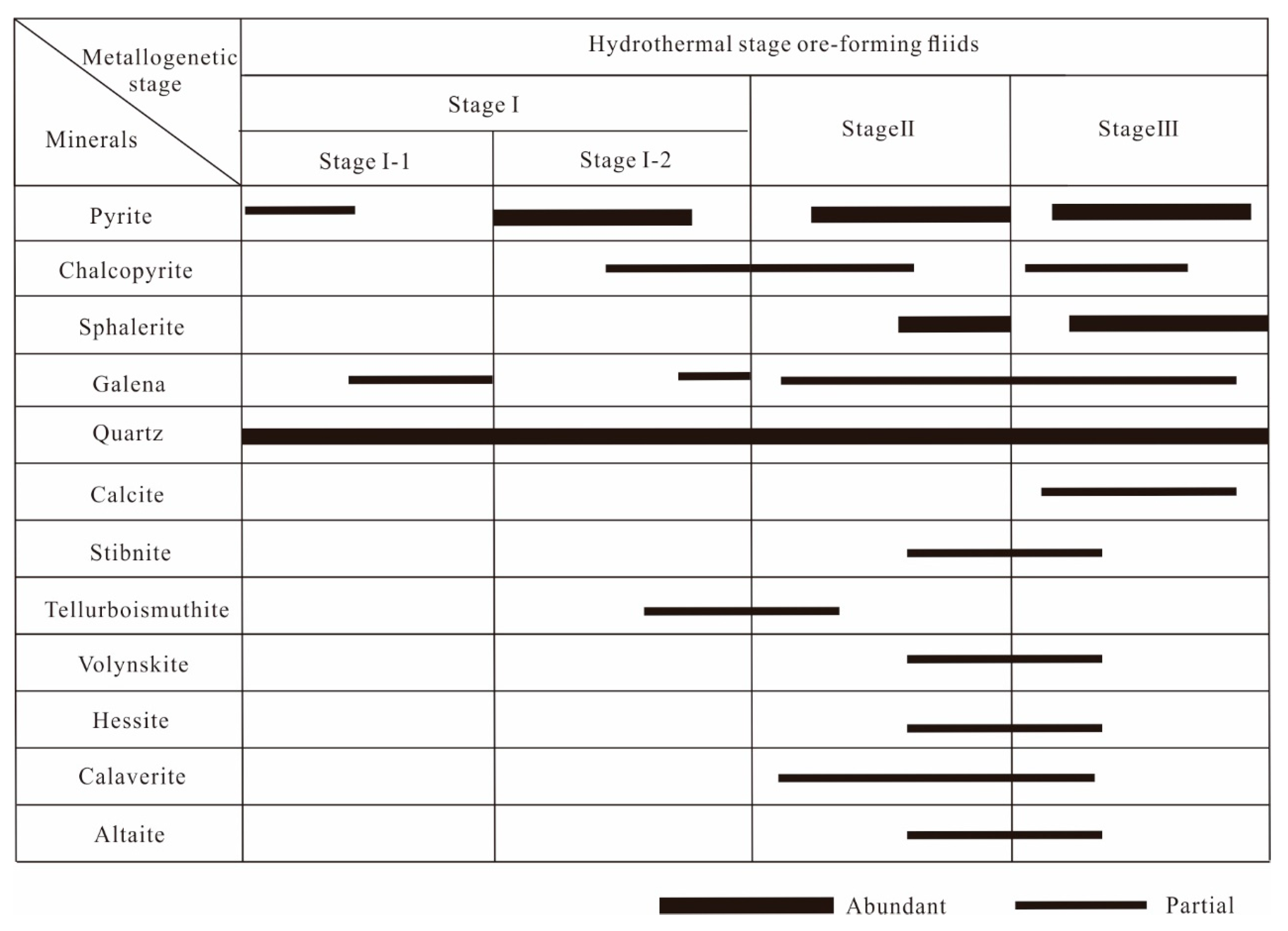 Minerals 15 00054 g005