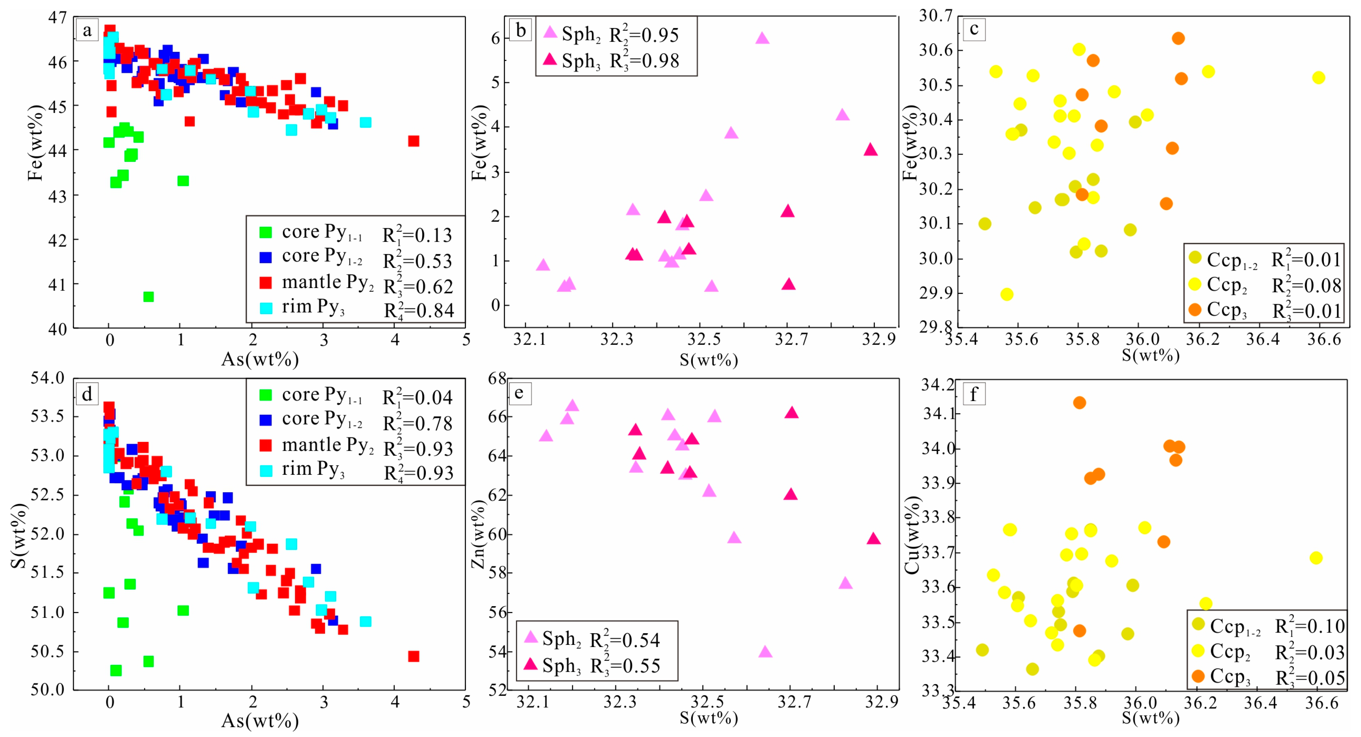 Minerals 15 00054 g007