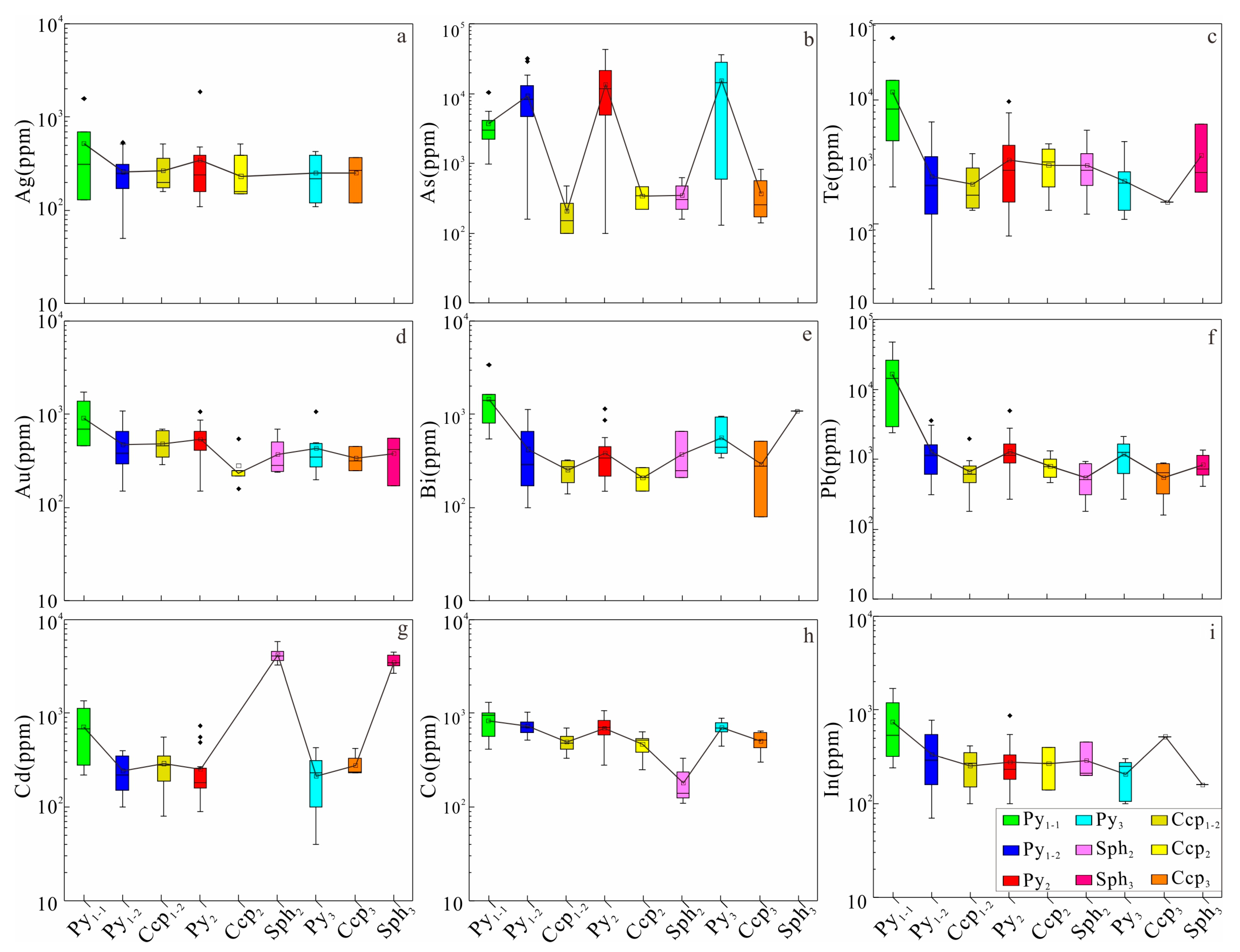 Minerals 15 00054 g009