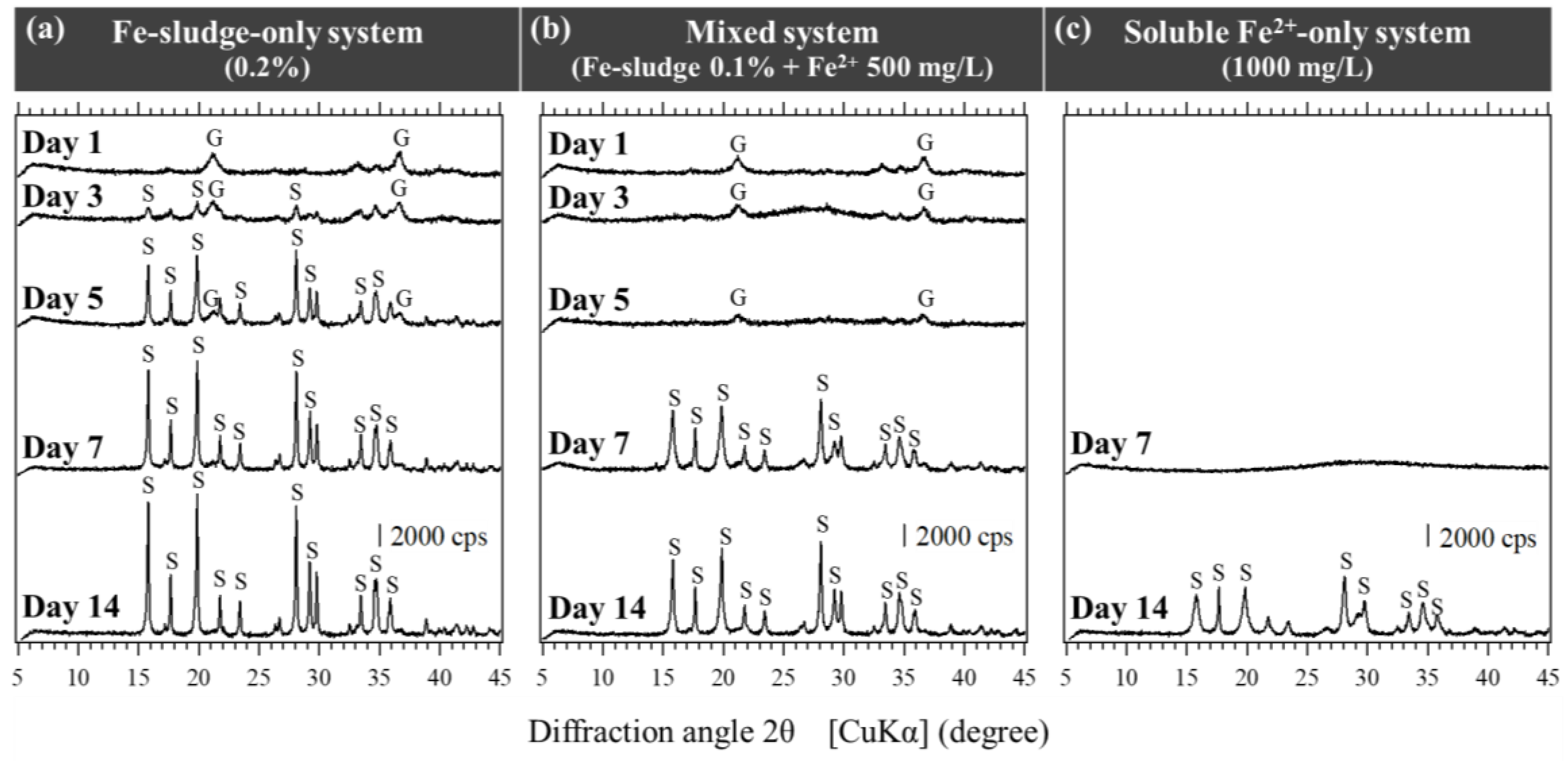 Minerals 15 00056 g004