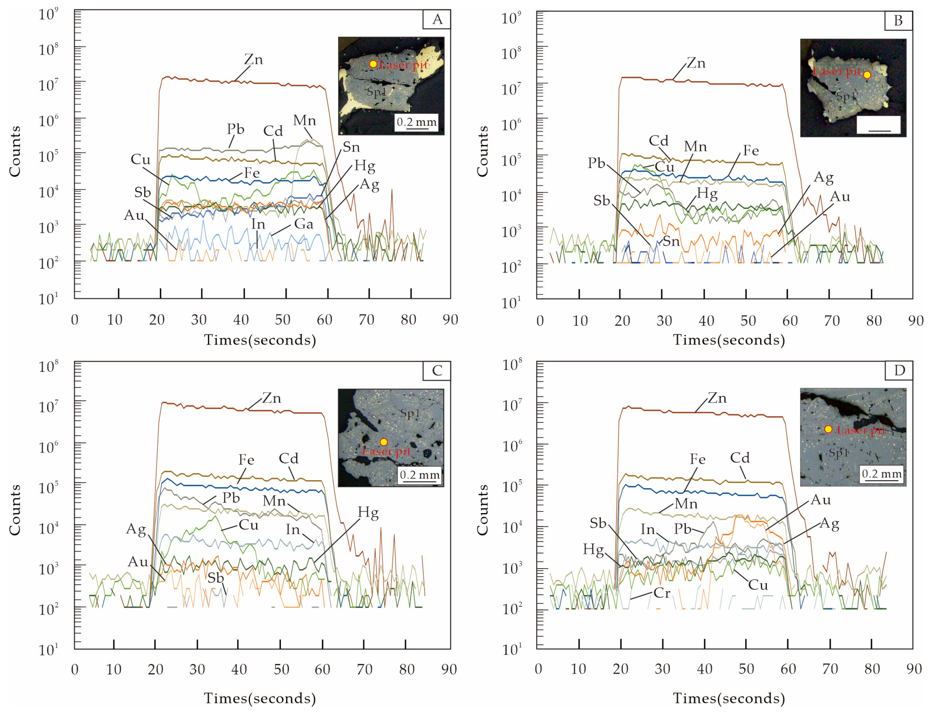 Minerals 15 00057 g005