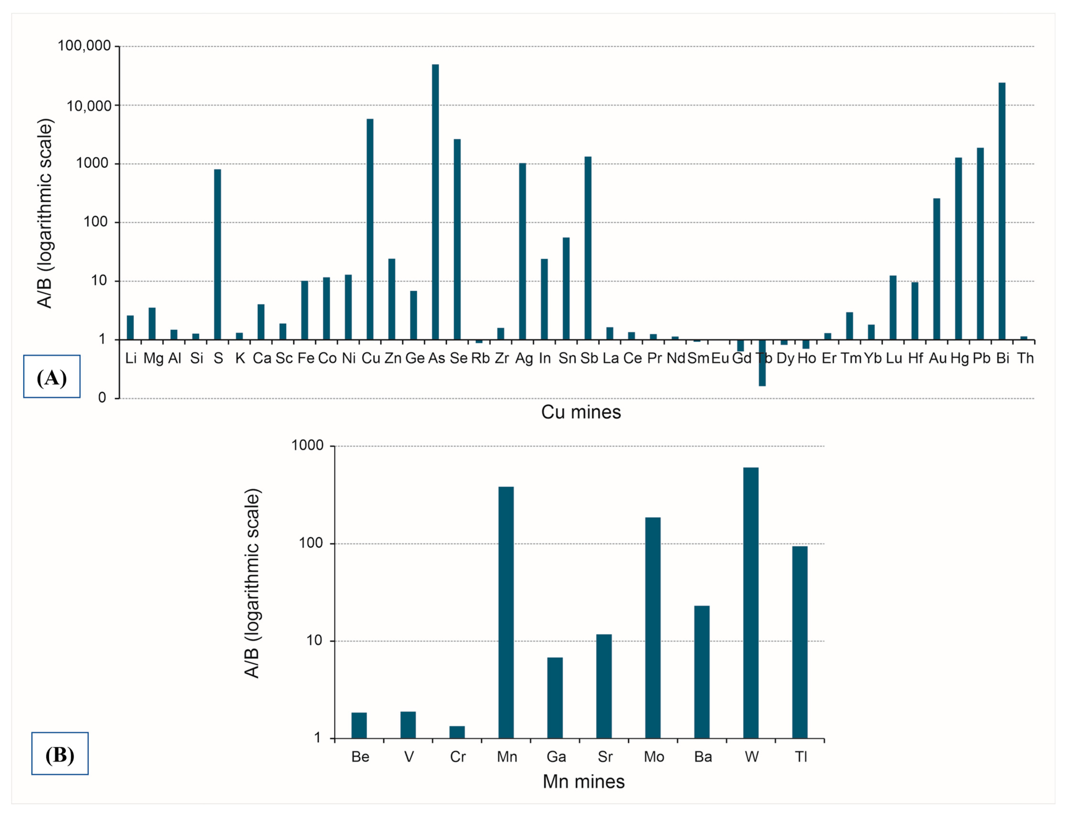 Minerals 15 00058 g005