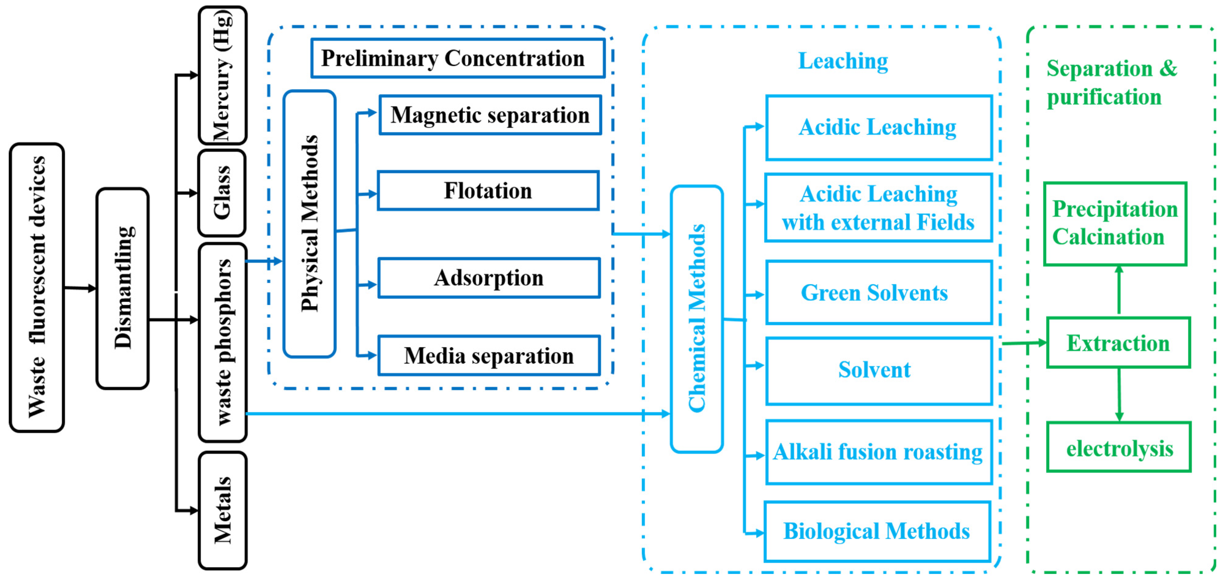 Minerals 15 00061 g002 Minerals 15 00061 g002