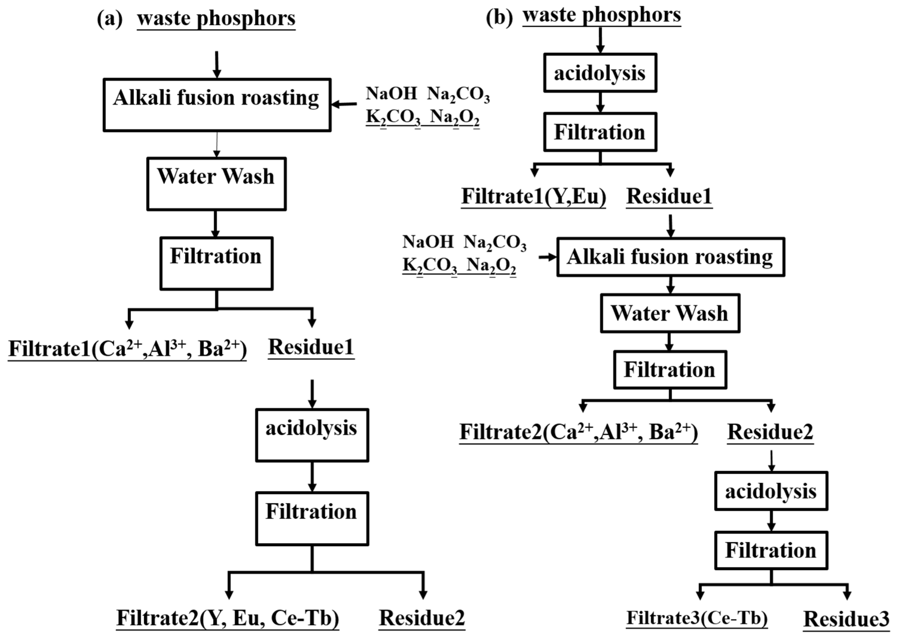 Minerals 15 00061 g004 Minerals 15 00061 g004